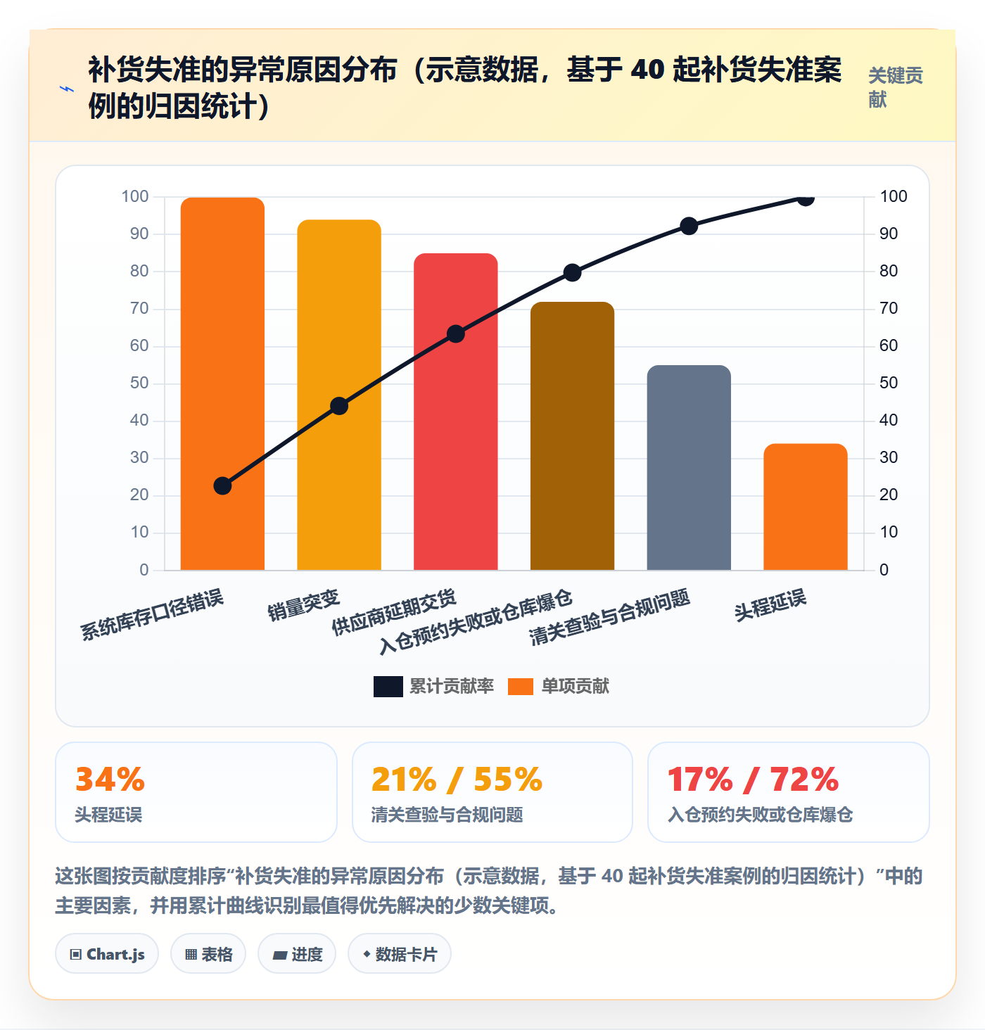 erp跨境电商配置指南:采购补货需要哪些物流方案设置