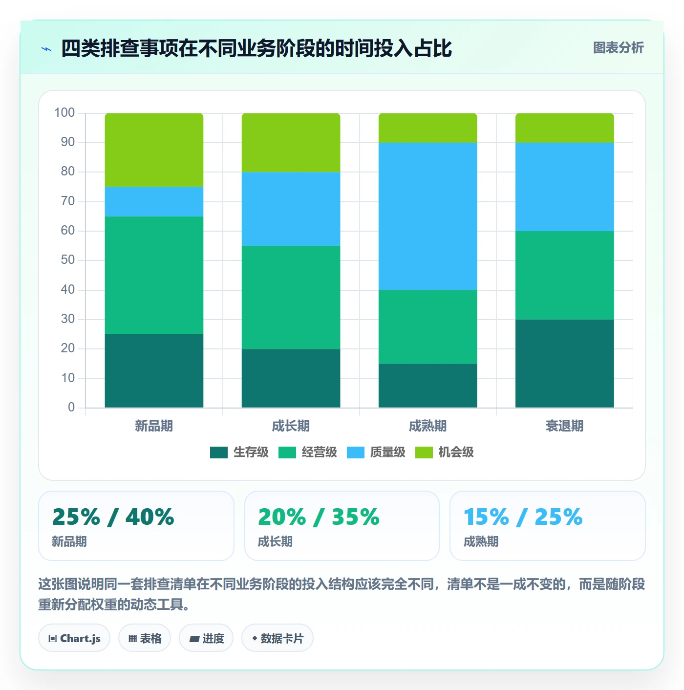 商品分析落地清单：销量趋势相关的风险排查事项