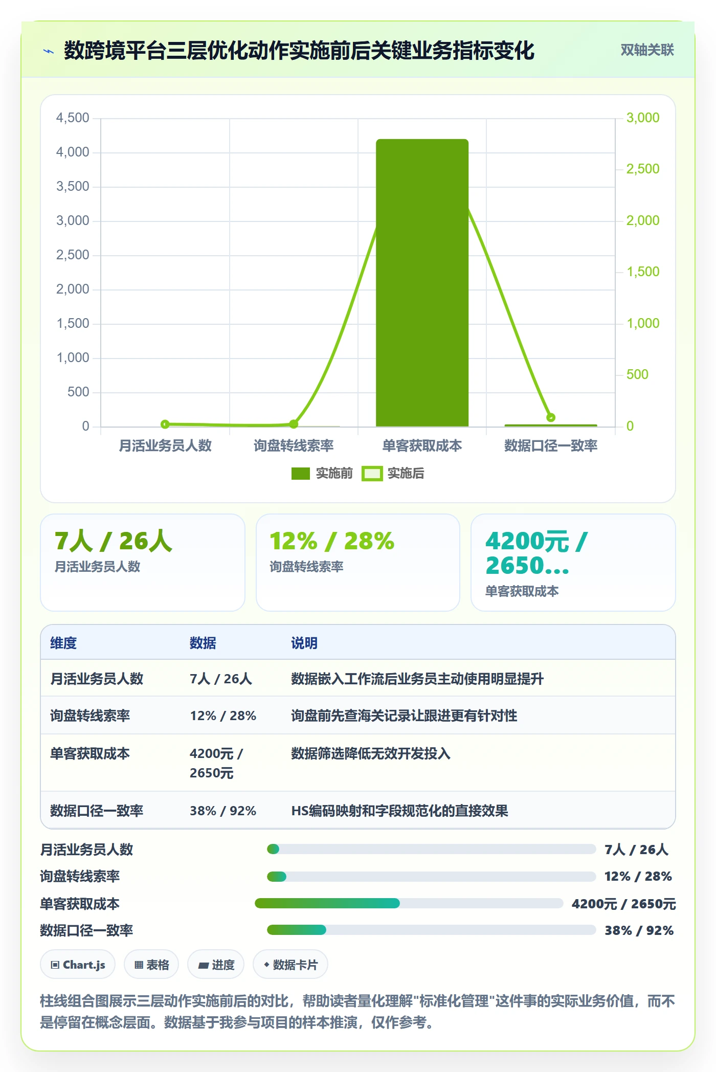 外贸数据分析平台优化清单:海关数据与标准化管理的关键动作