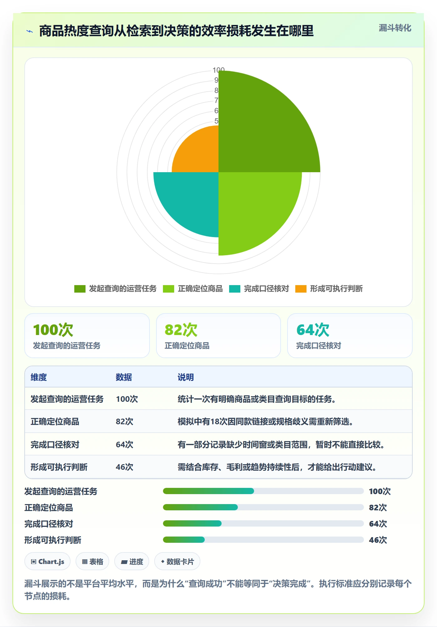 电商数据查询网站执行标准：商品热度环节如何体现效率提升