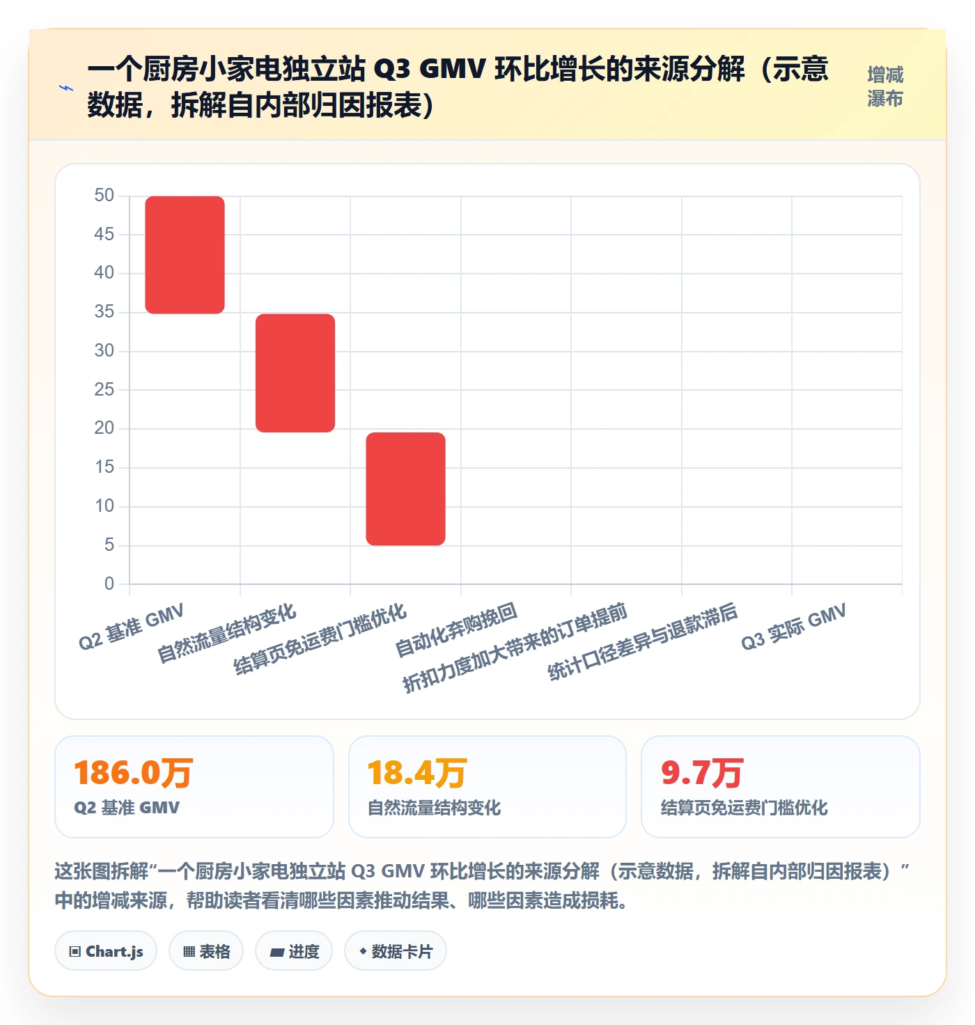 跨境电商运营规划方法：转化优化与自动化方案如何衔接