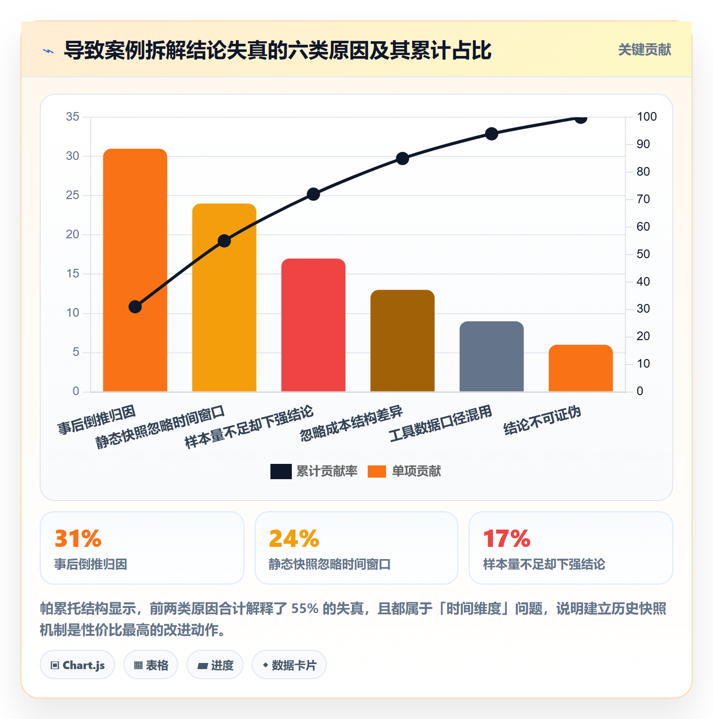 跨境电商运营场景解析：市场调研中的案例拆解怎么处理