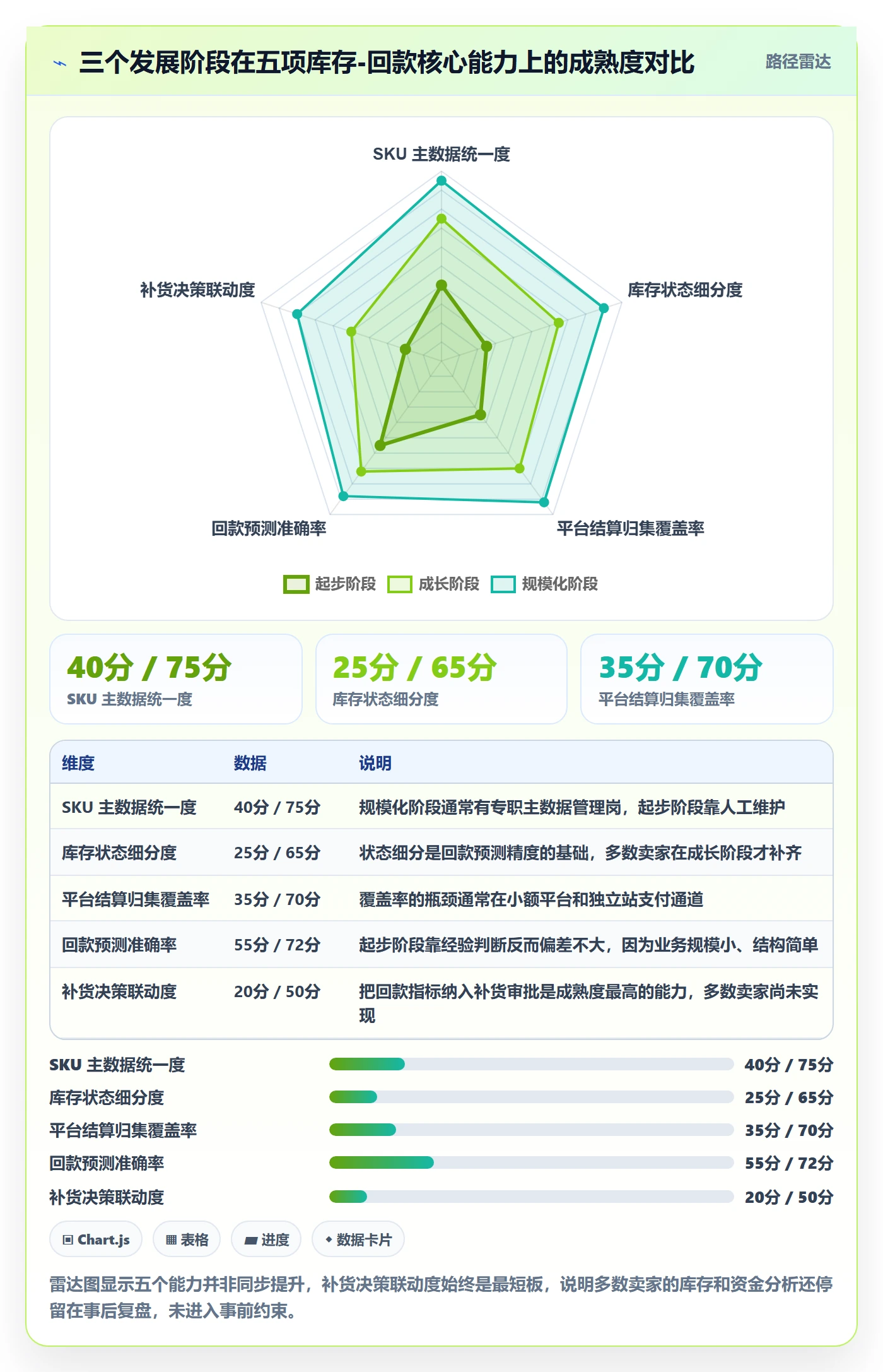 erp跨境电商应用思路：围绕库存管理拆解回款管理