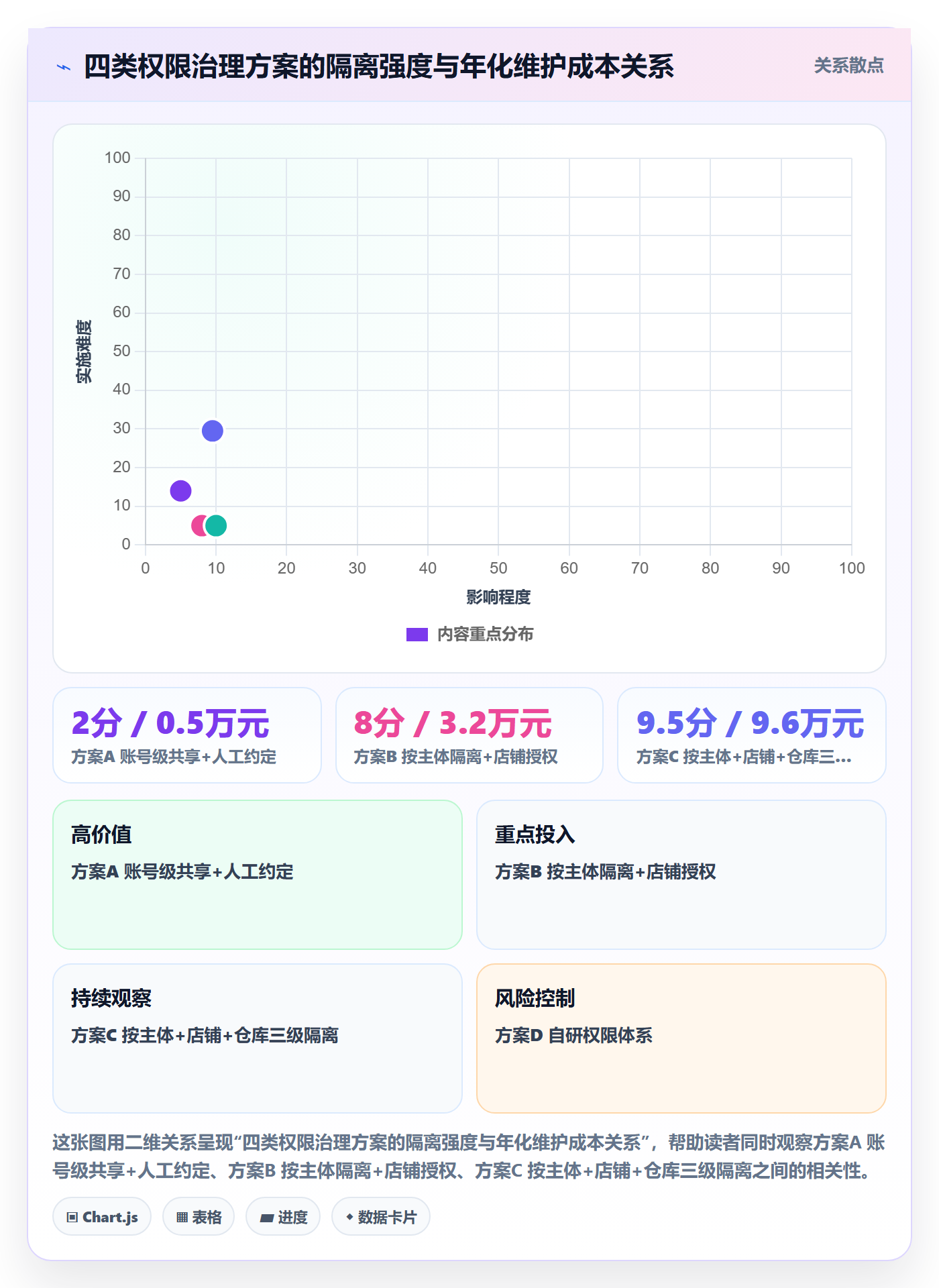 erp跨境电商业务拆解：权限管理为什么影响跨境物流
