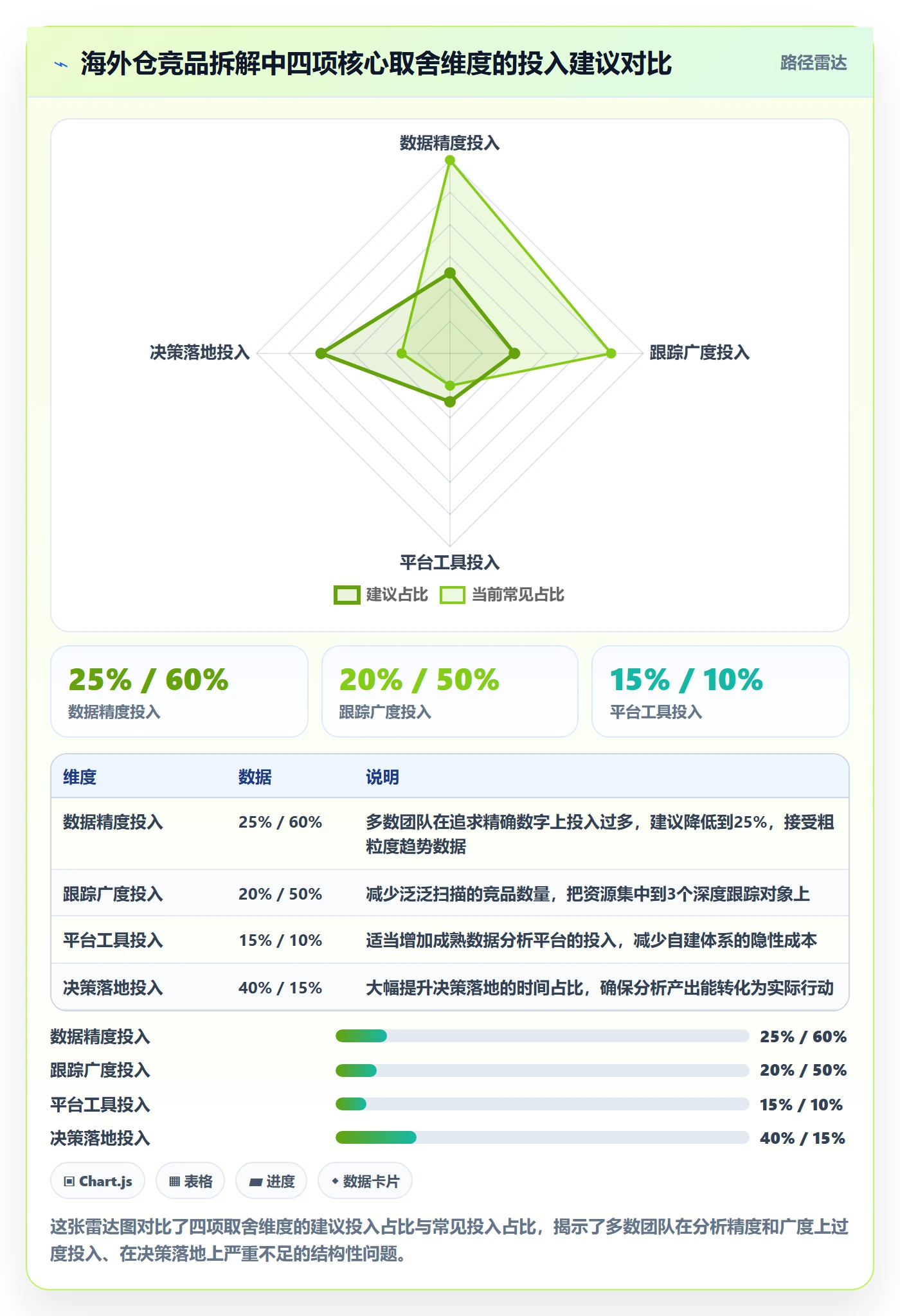 外贸数据分析平台应用思路：围绕竞争对手拆解海外仓管理