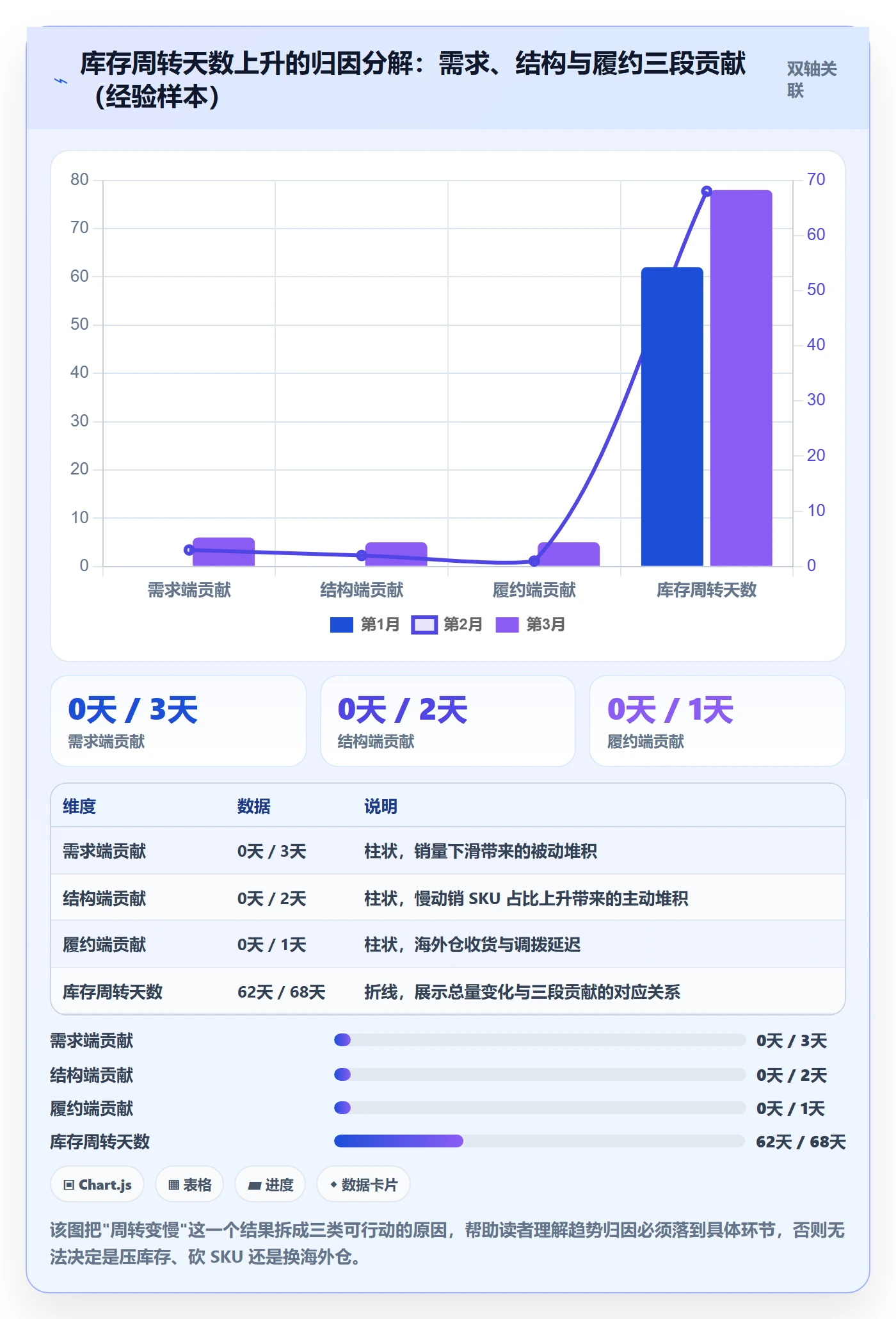 erp跨境电商实用方法：围绕系统实施建立趋势观察
