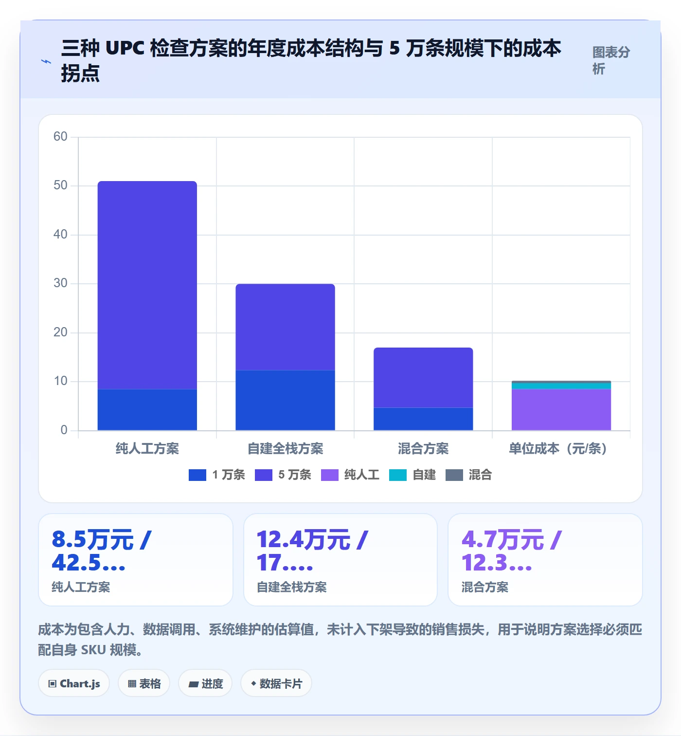 UPC码检查方法：通过合规风险评估自动化方案质量