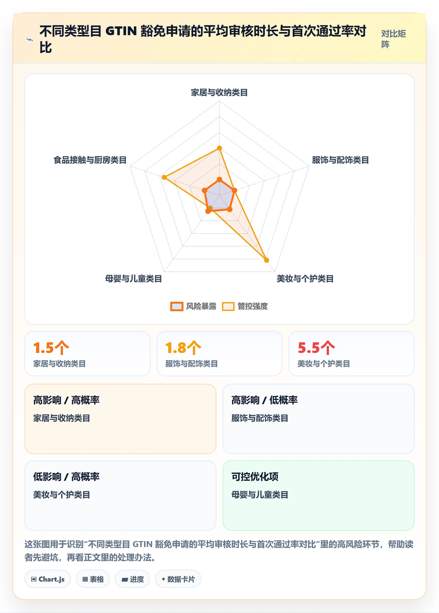 UPC码从0到1：豁免申请的定价策略与操作要点