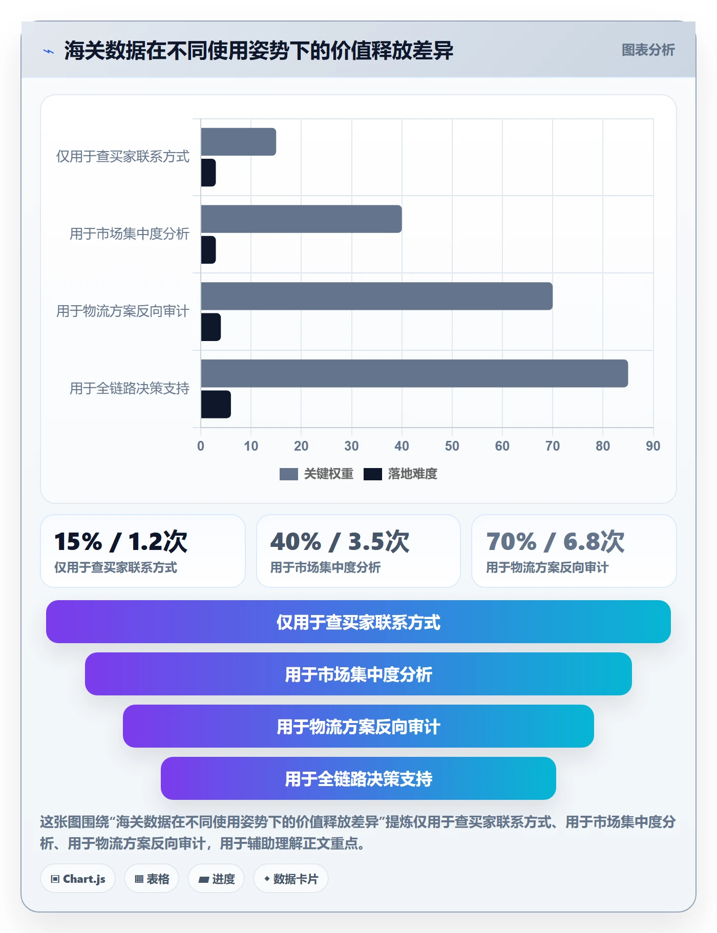 外贸数据分析平台怎么优化？先从海关数据的物流方案入手