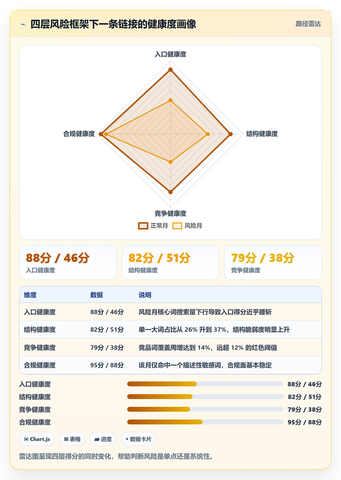 亚马逊软件数据方法：用关键词工具支撑风险排查判断