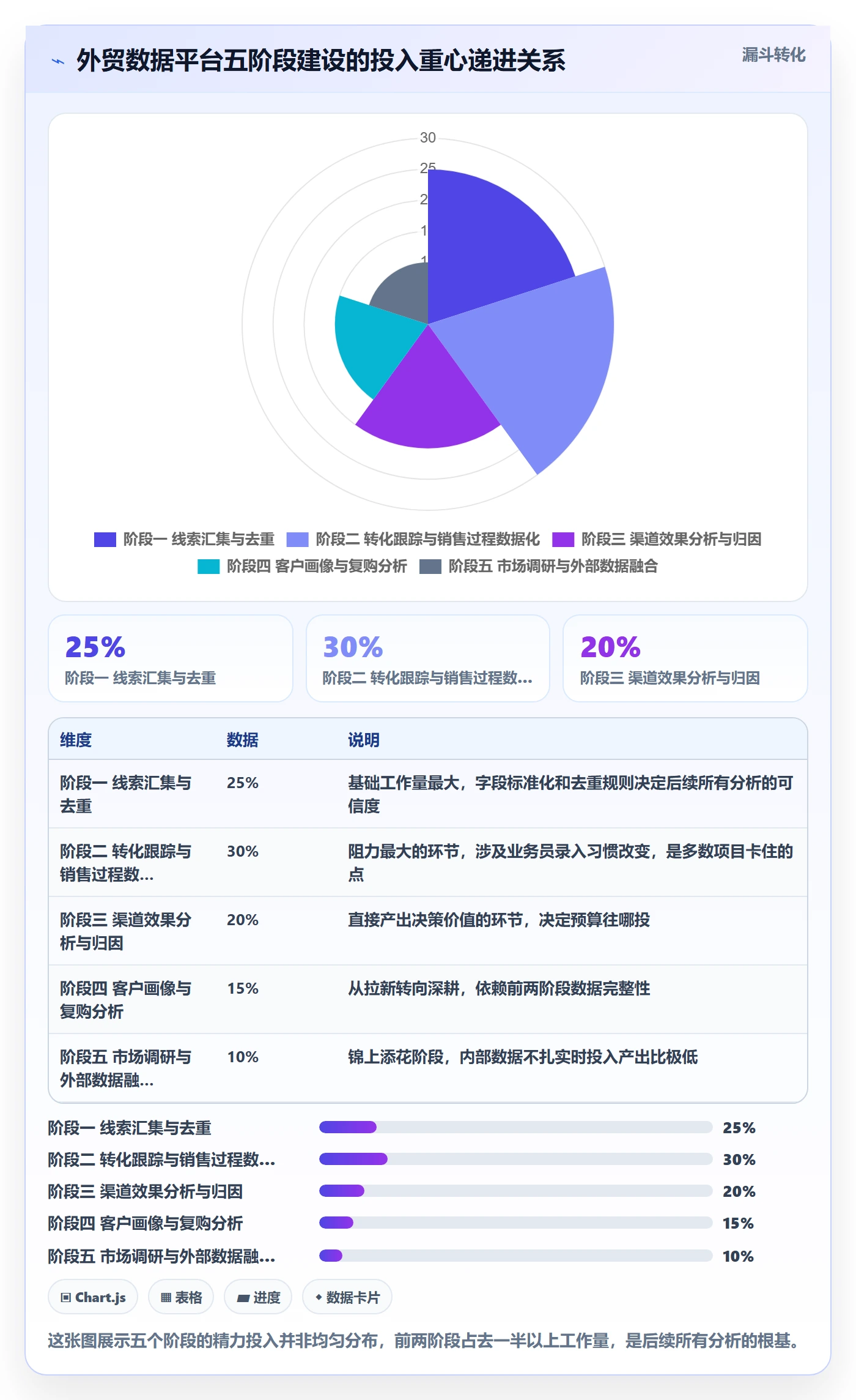 外贸数据分析平台建设路线：从销售线索到市场调研分几步