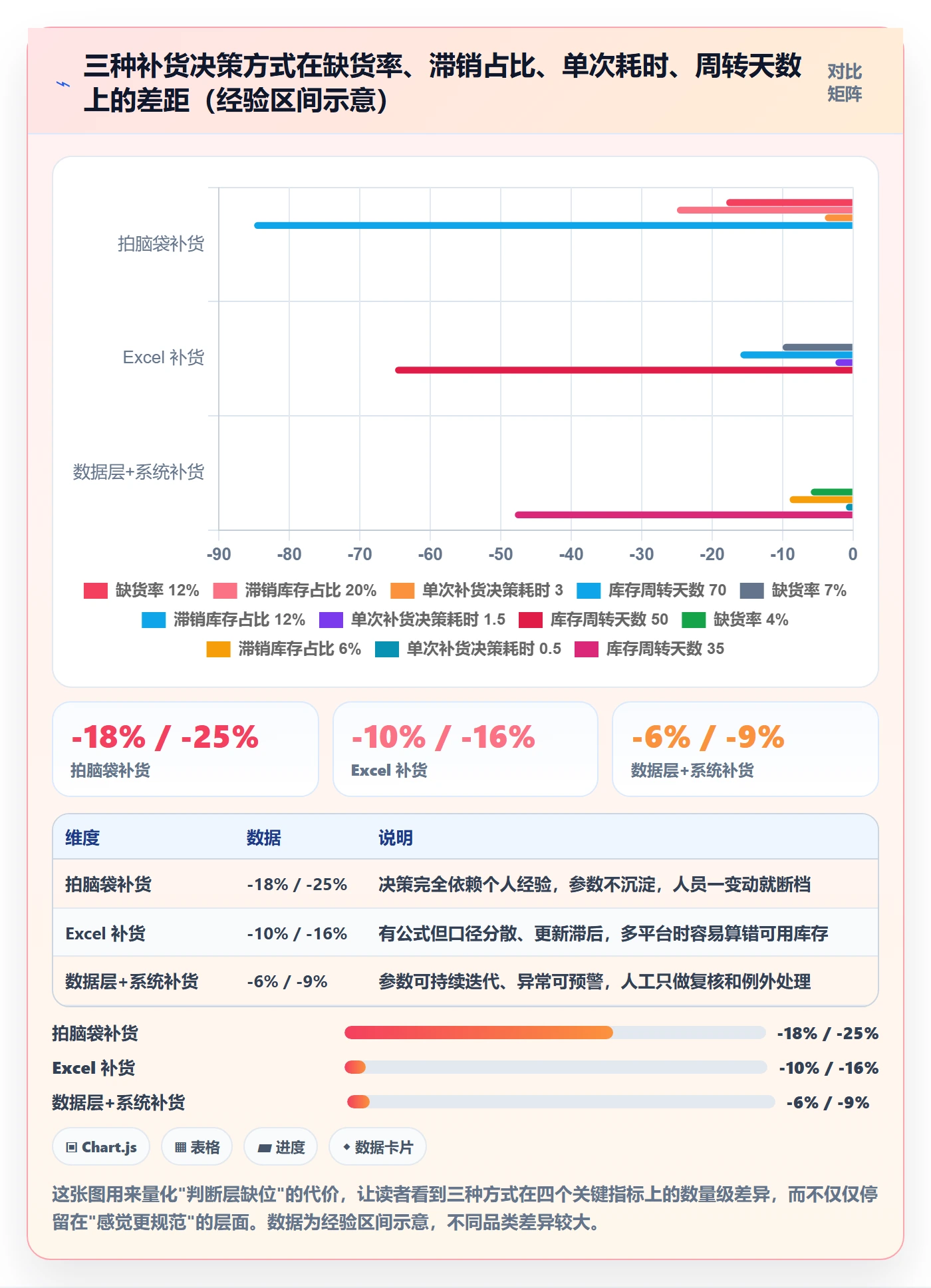 erp跨境电商场景解析：采购补货中的中小商家怎么处理
