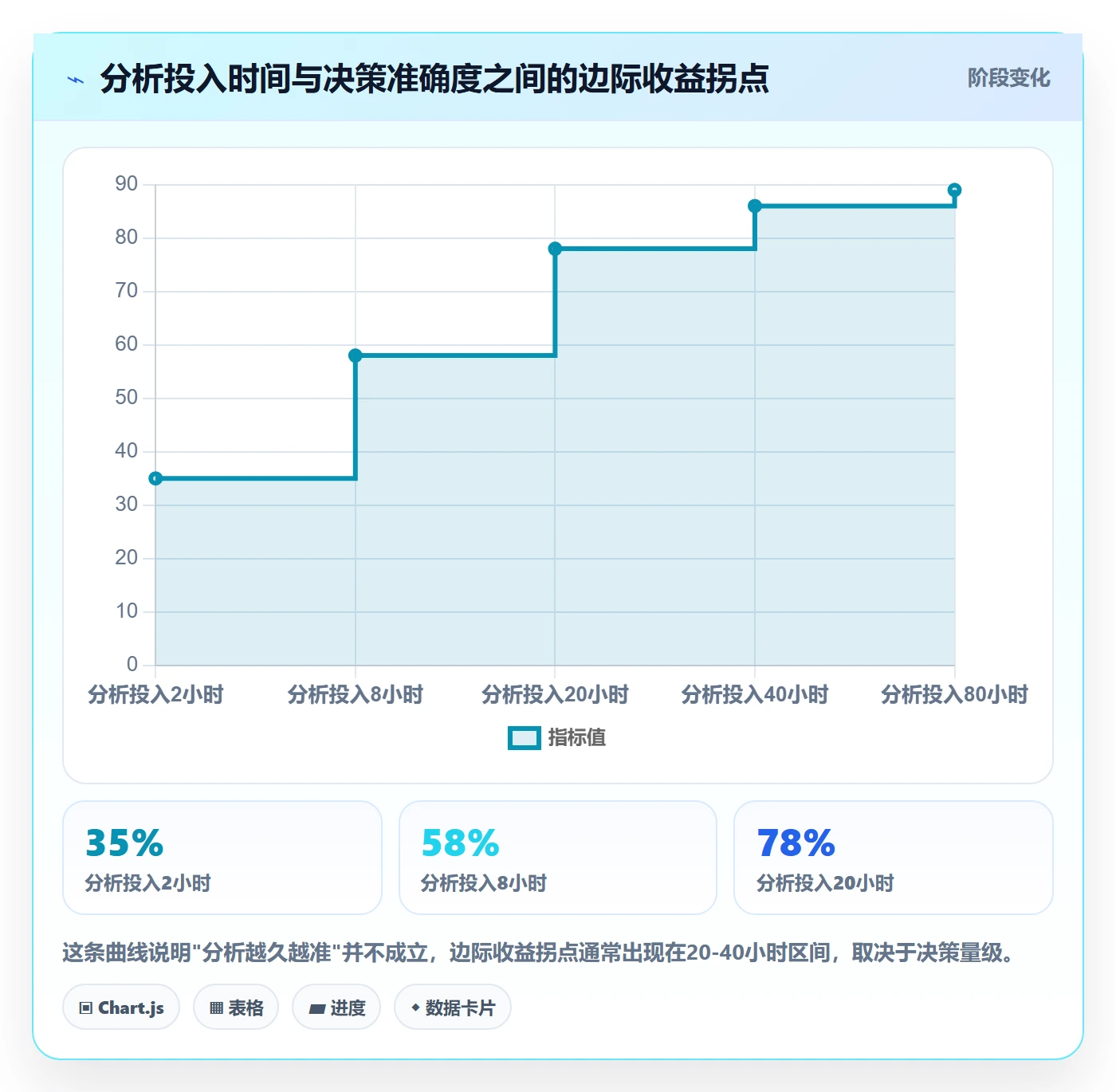 商品分析从0到1：市场需求的趋势观察与操作要点