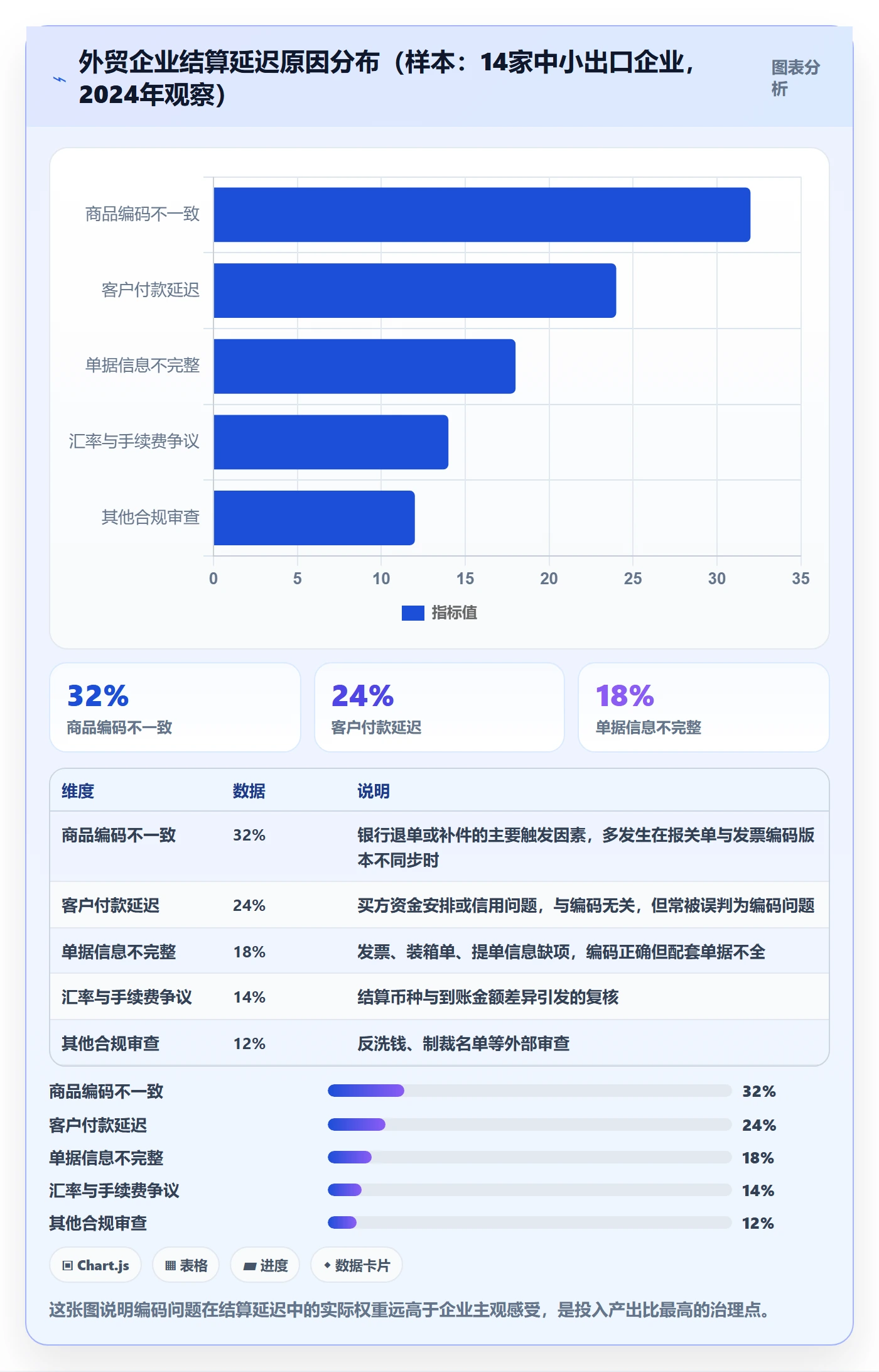 外贸数据分析平台实践指南：商品编码的支付结算怎样更有效