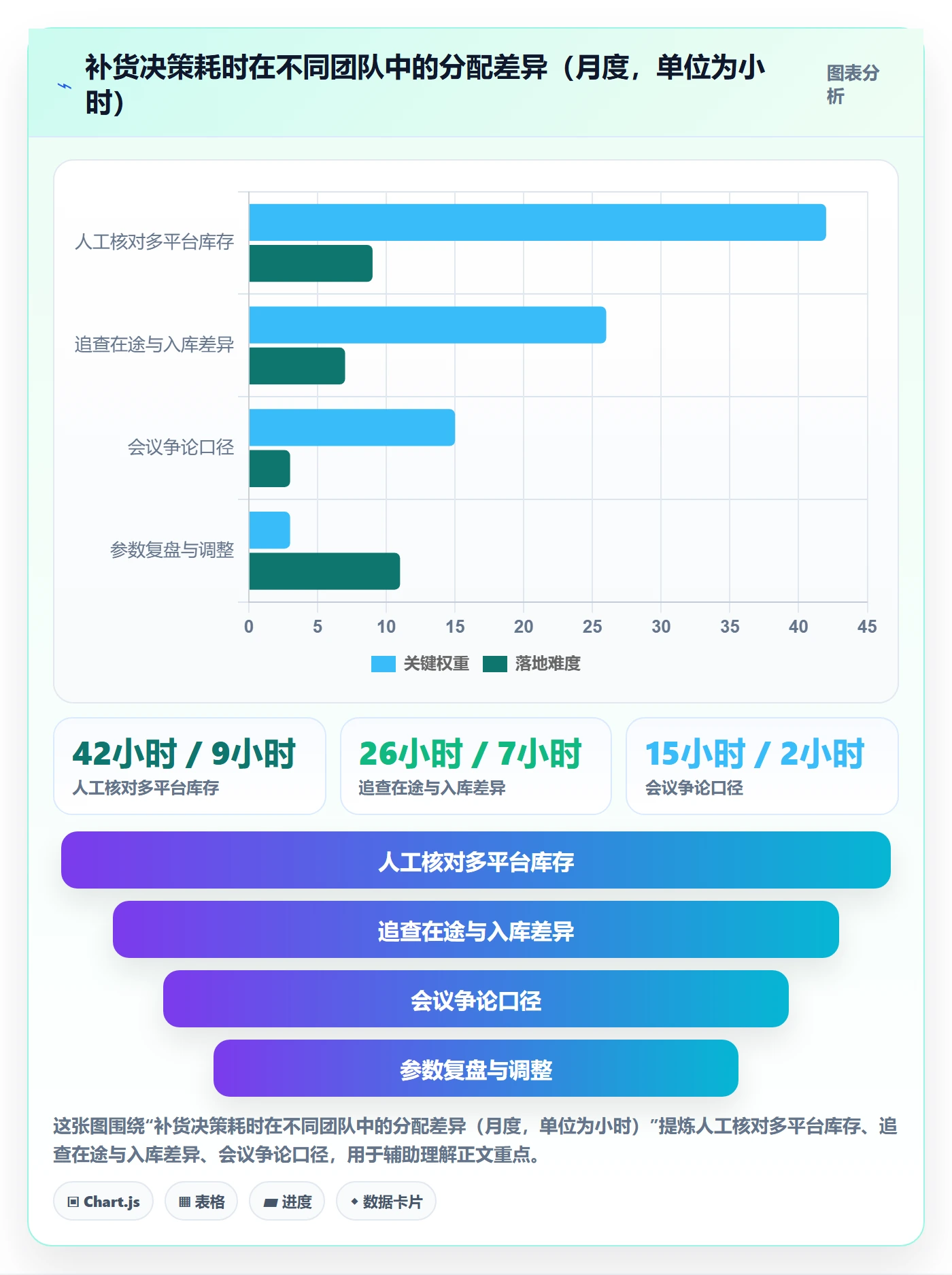 erp跨境电商怎么用？采购补货场景下的数据复盘拆解