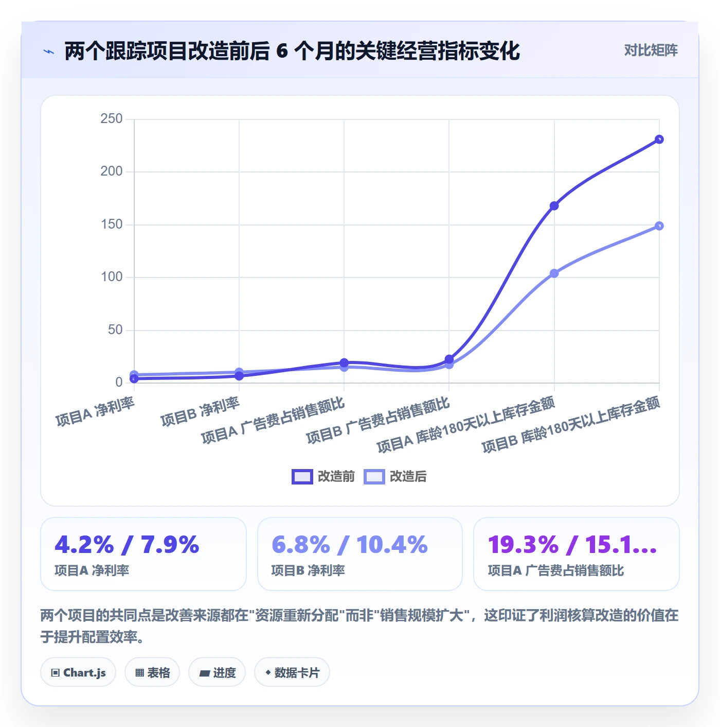 亚马逊软件改造重点：从利润核算推进增长策略