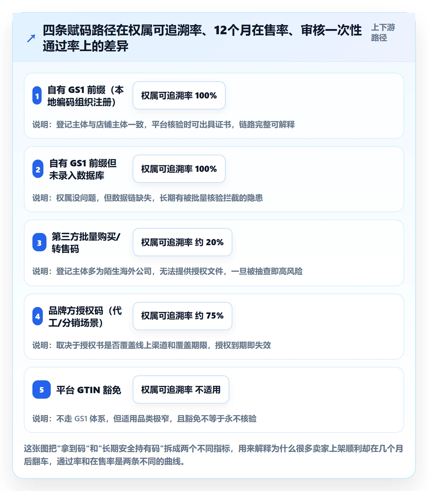 UPC码场景解析：GS1注册中的合规管理怎么处理
