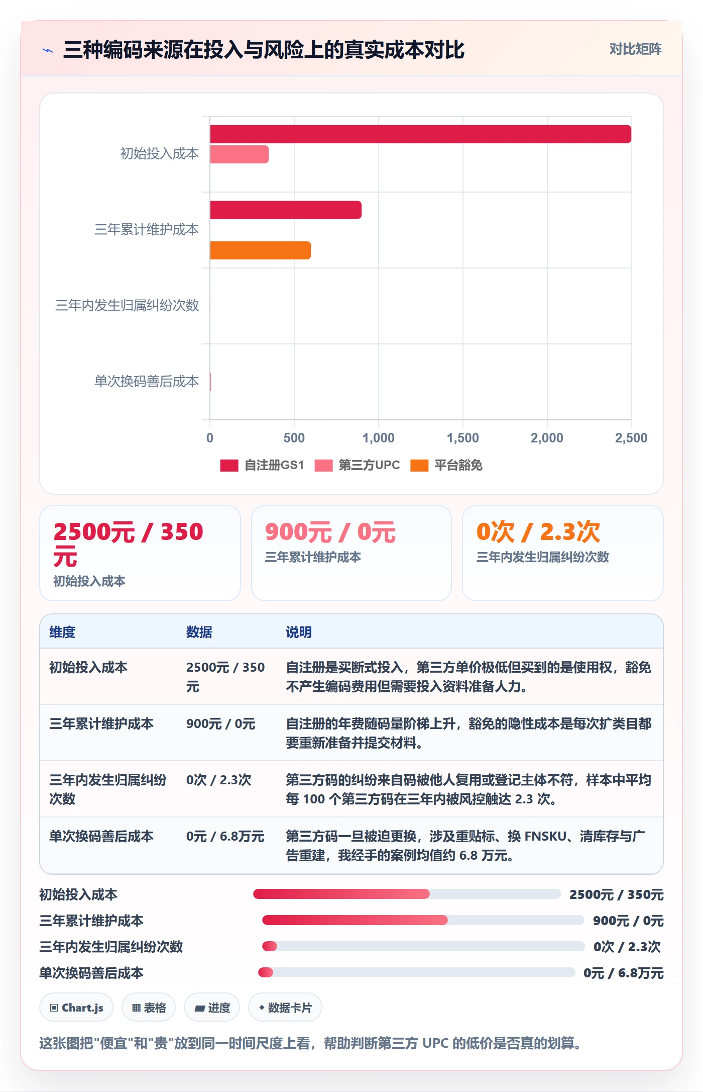 UPC码团队协同全解析：重点看懂豁免申请