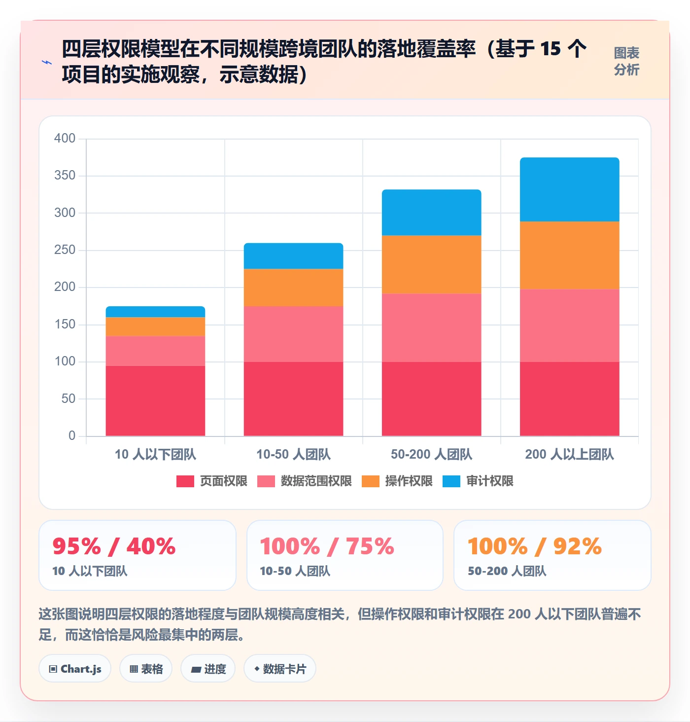 erp跨境电商改造重点：从权限管理推进流程设计