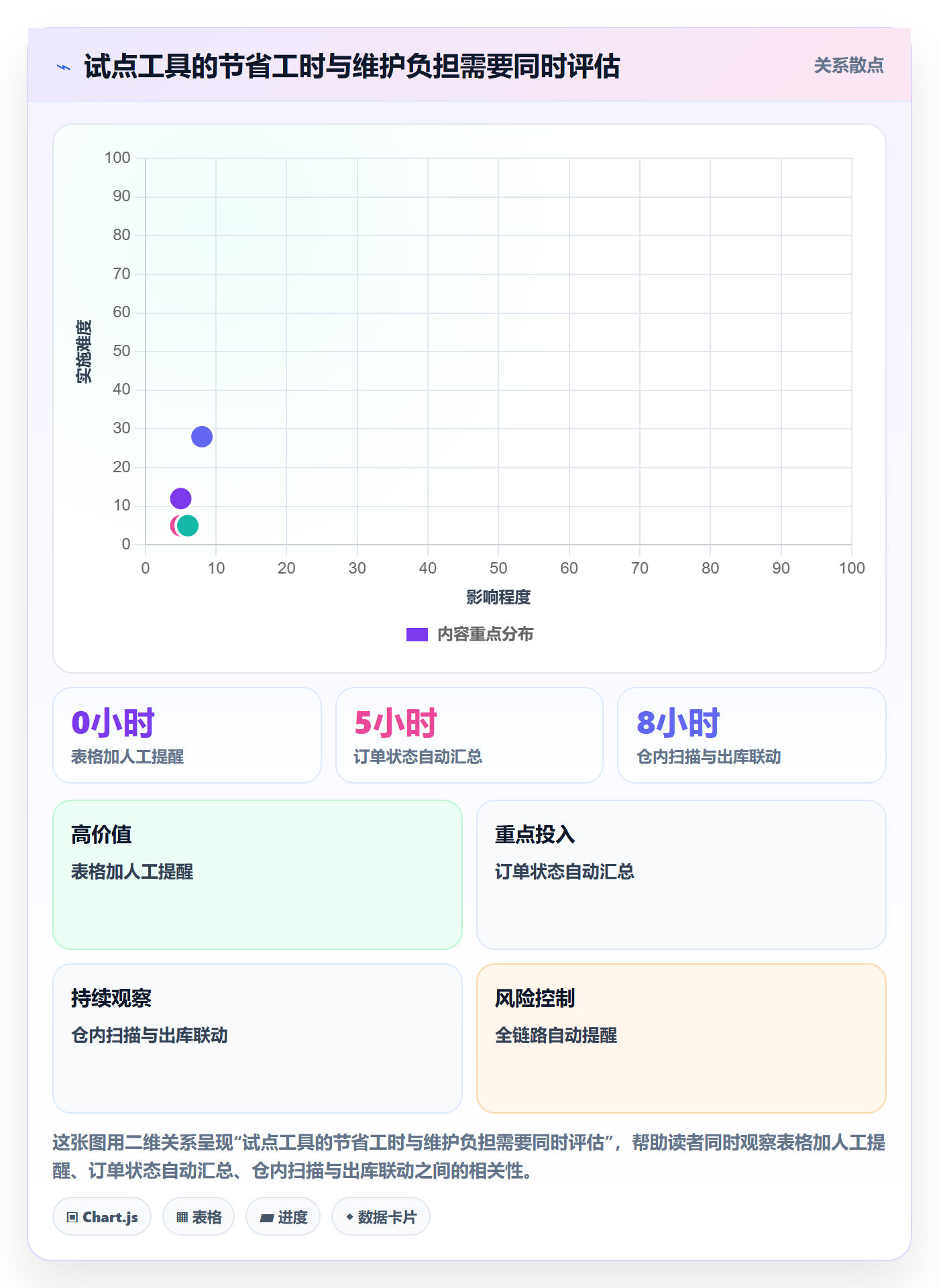 temu管理模板：围绕履约物流开展工具对比