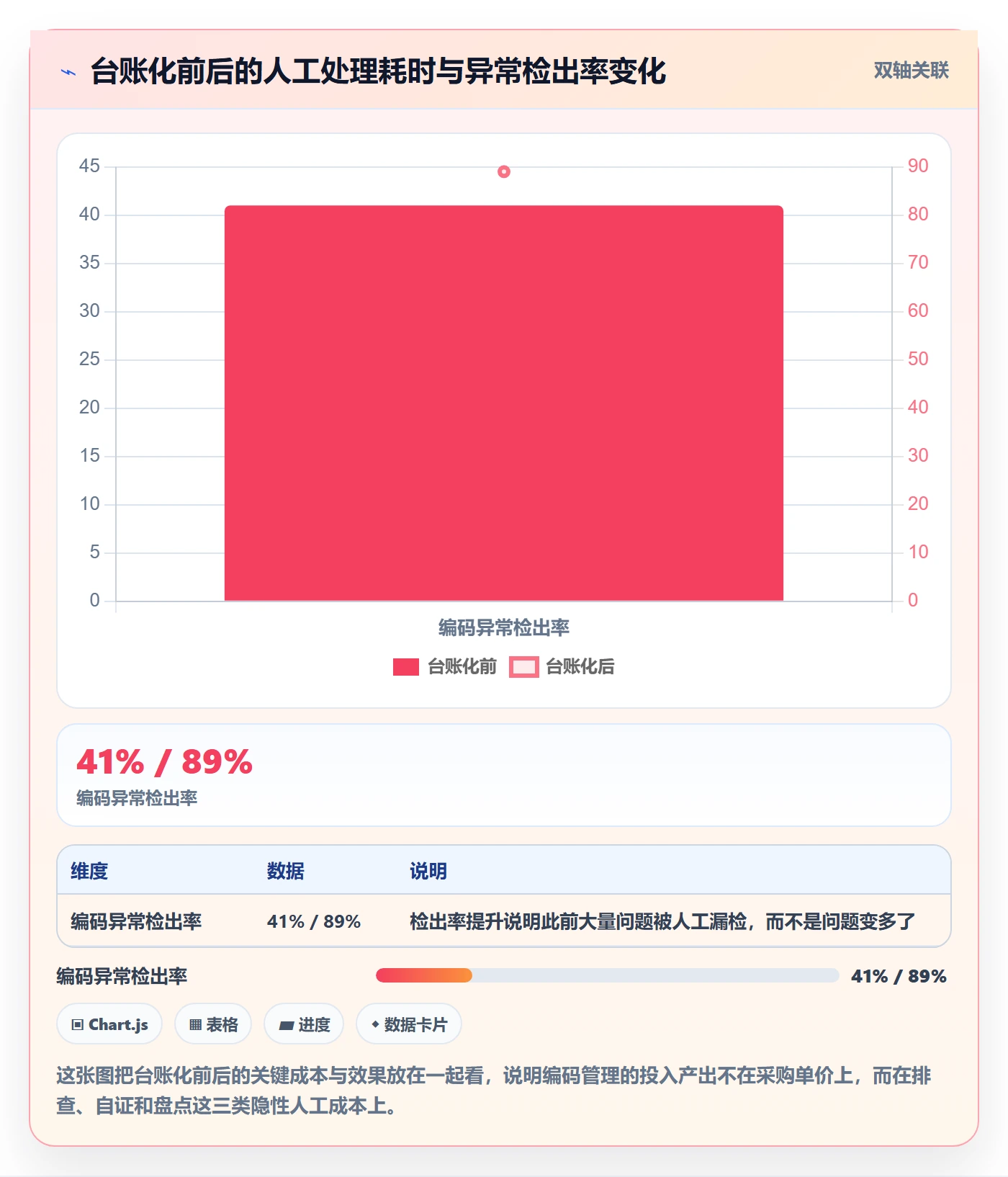 UPC码怎么落地？从商品绑定讲清账号安全