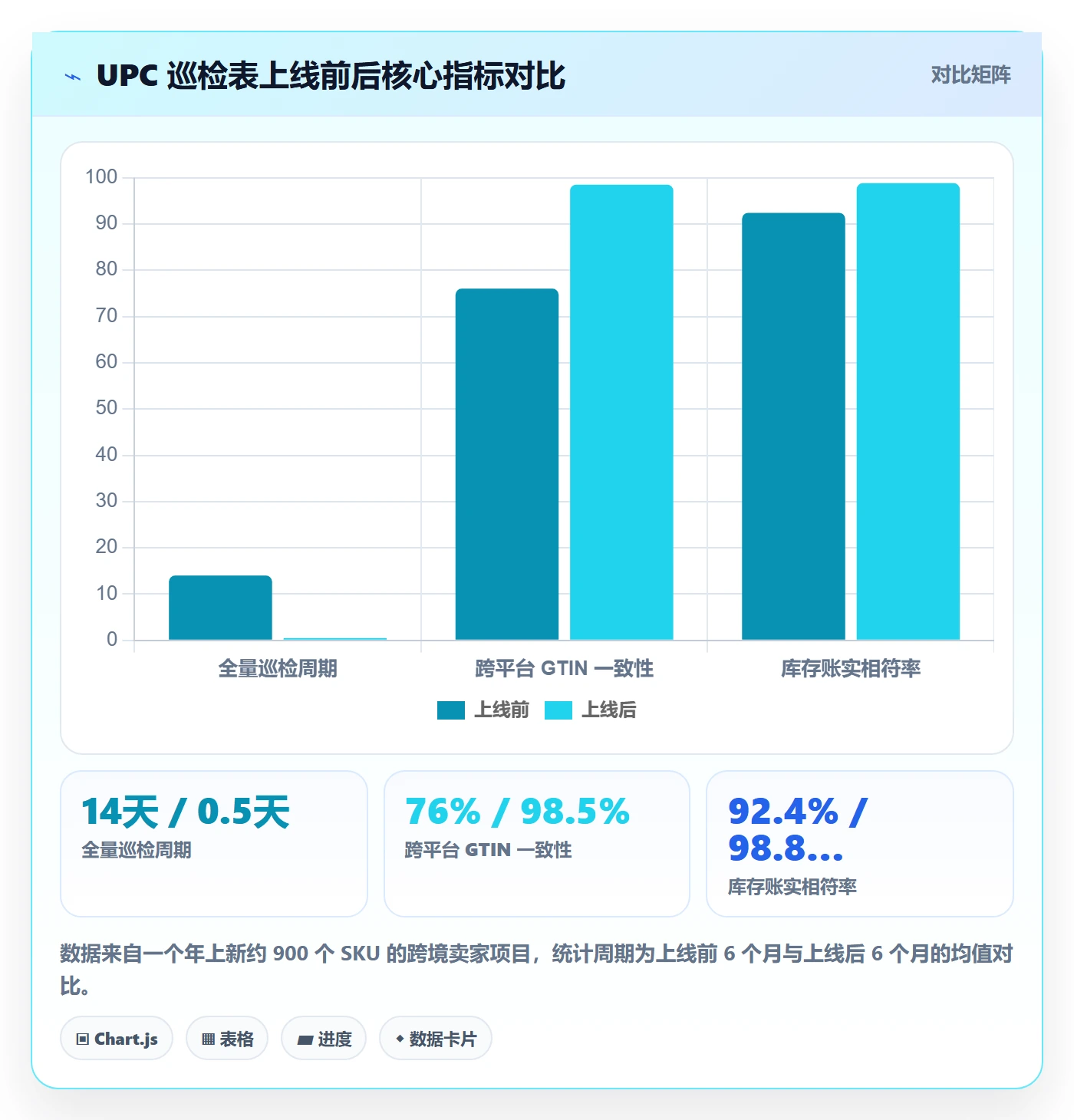想做好UPC码，先掌握海外仓管理中的重复码排查