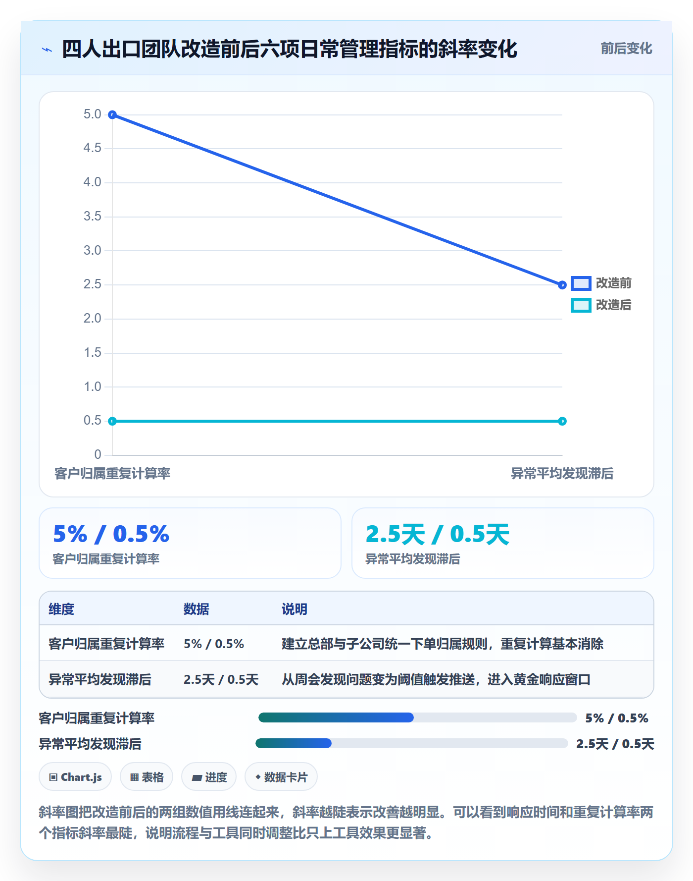 外贸数据分析平台场景解析：国家市场中的日常管理怎么处理