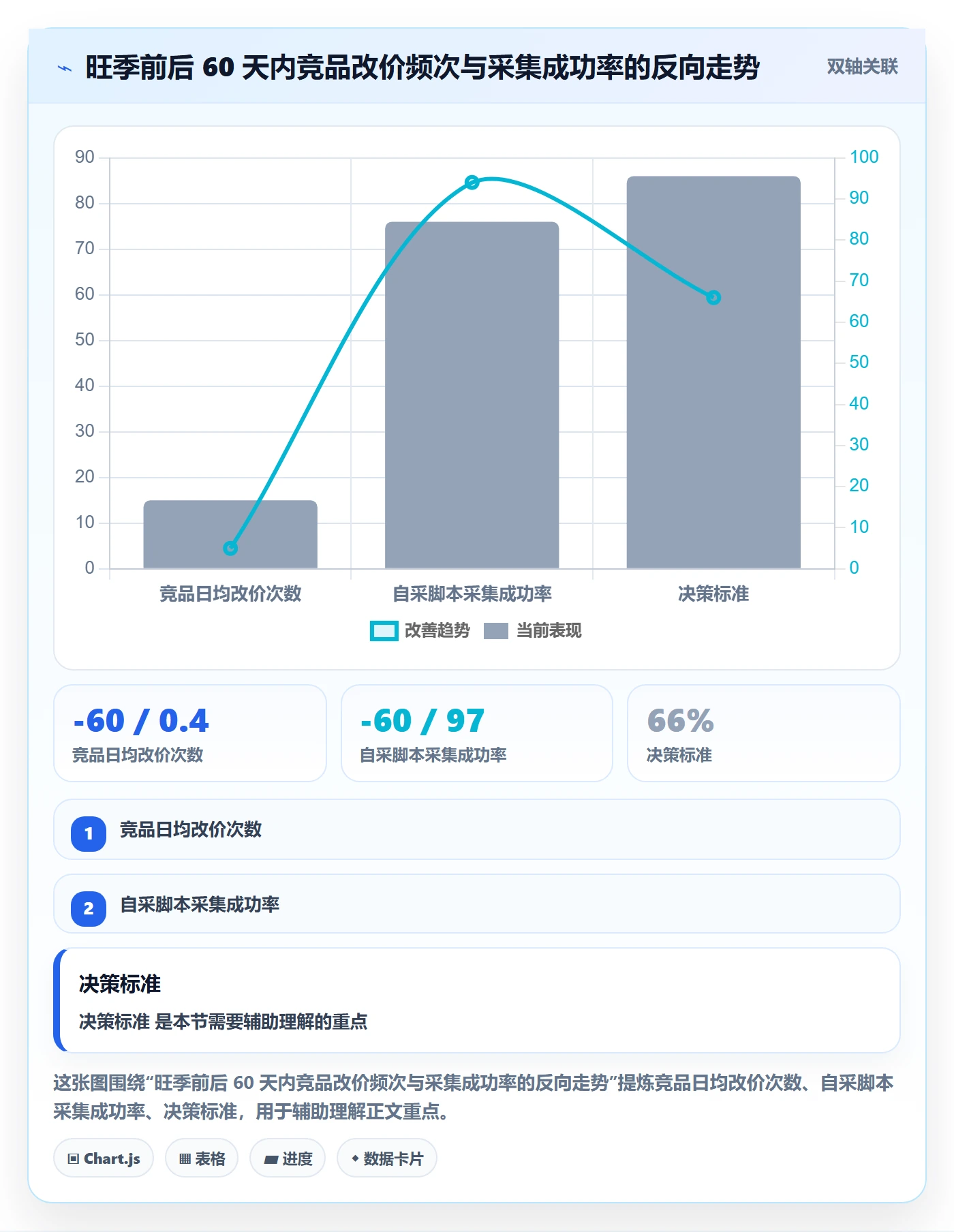 亚马逊软件方案设计：竞品监控场景的旺季准备怎么做