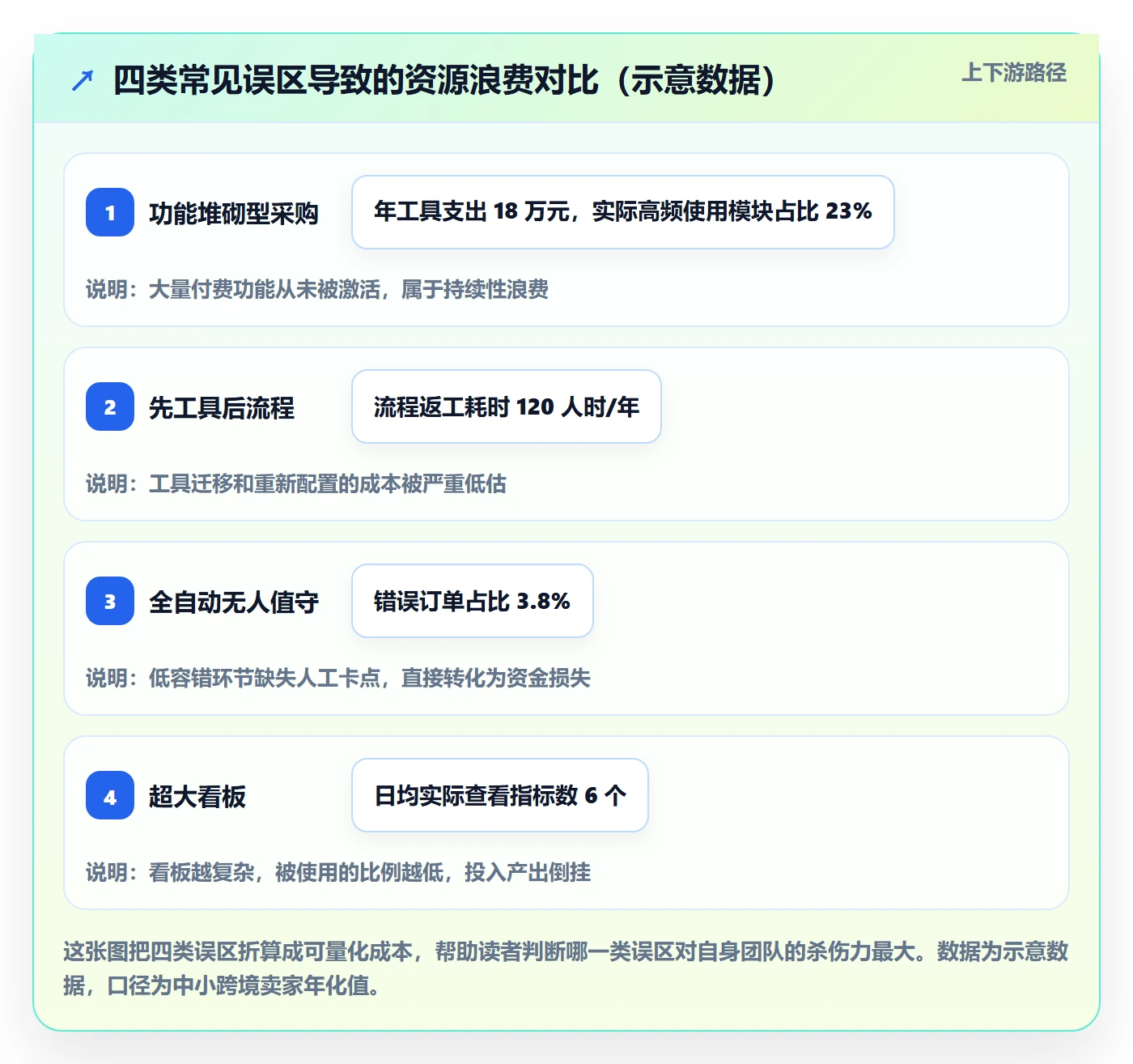 跨境电商一站式服务优化清单:运营推广与自动化方案的关键动作