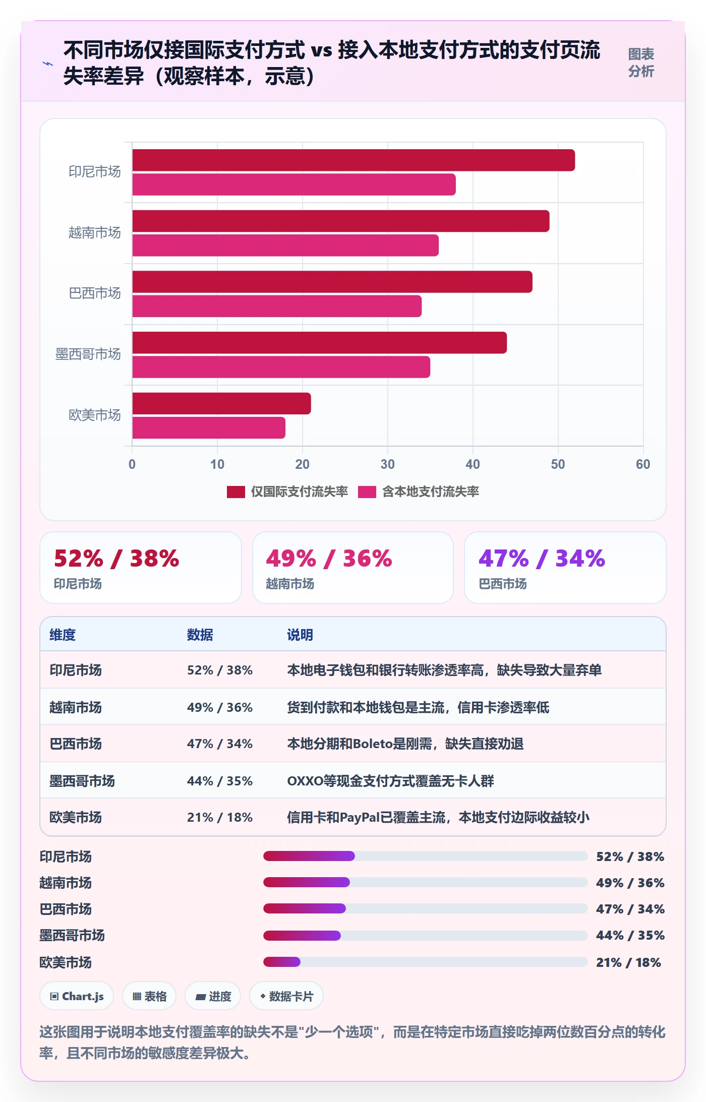 跨境电商一站式服务实践指南：支付收款的增长策略怎样更有效