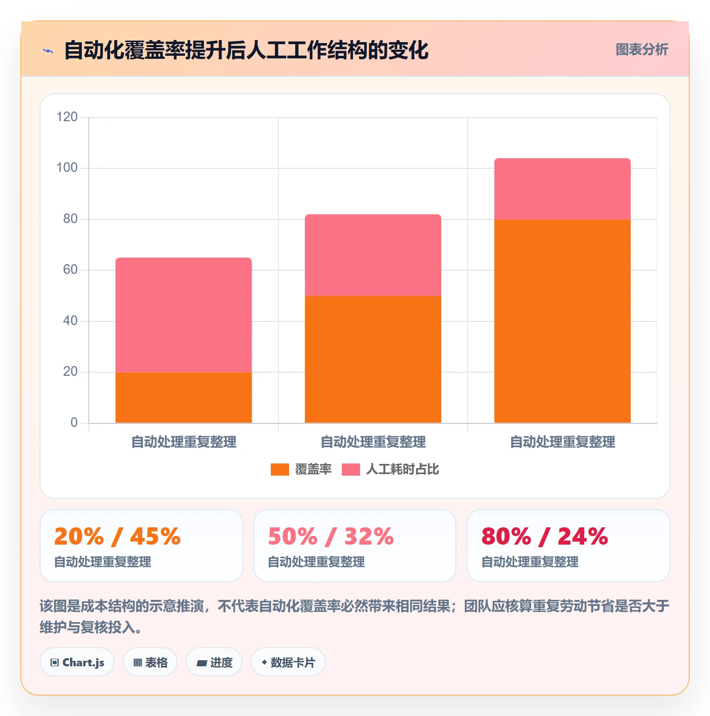 temu进阶课：围绕账号绩效完善自动化方案