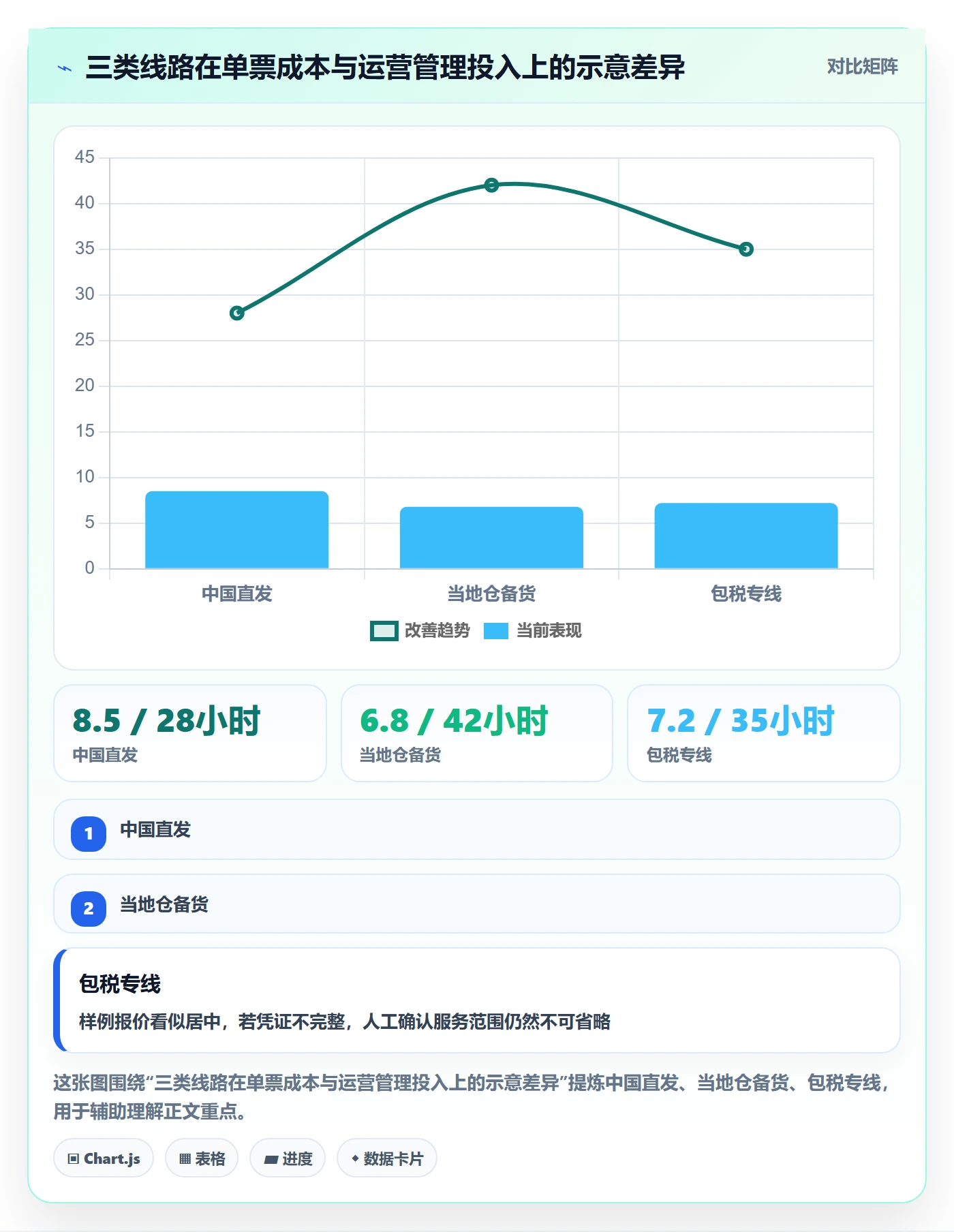 跨境电商执行标准：税务合规环节如何体现物流方案