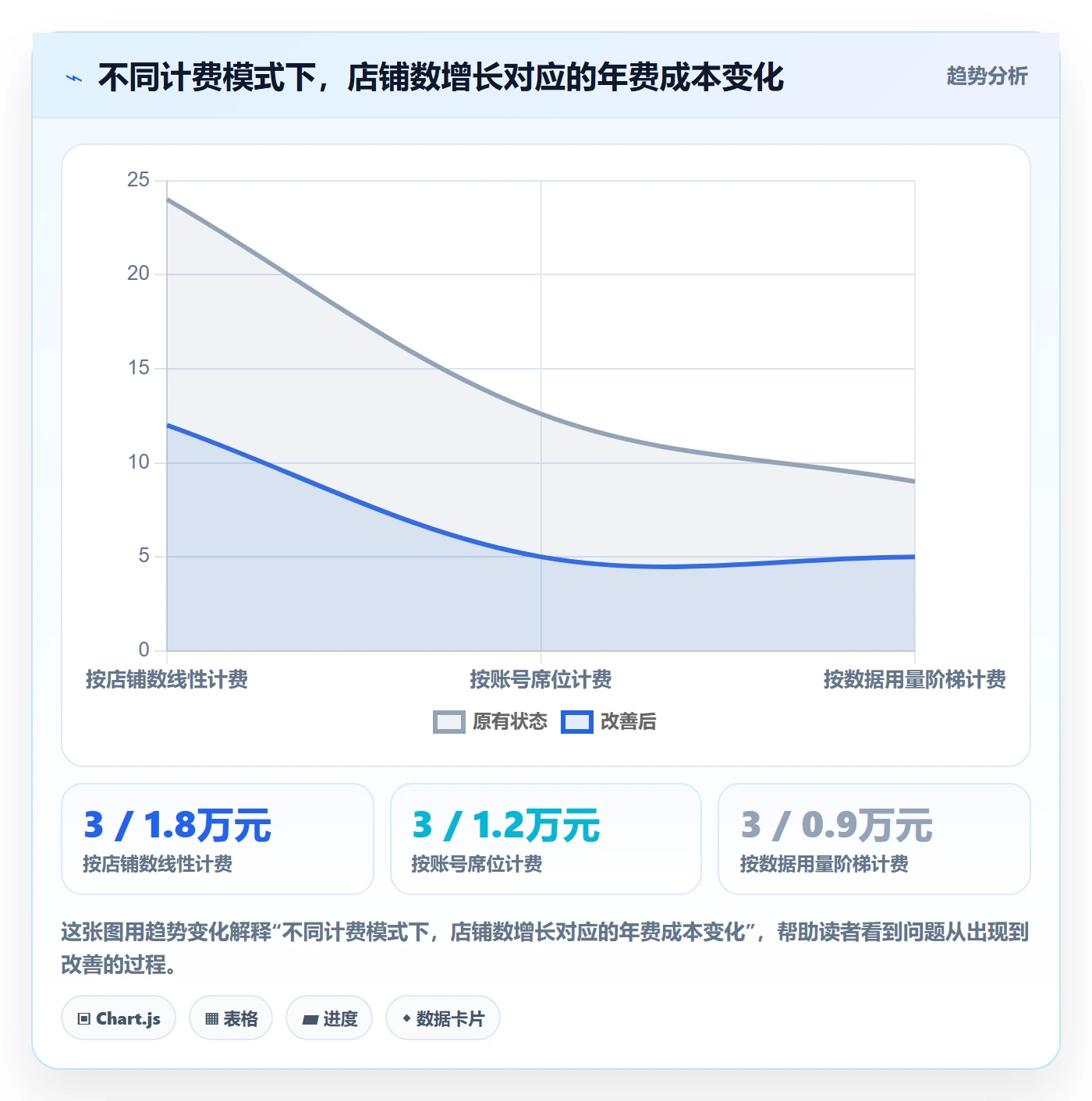 亚马逊软件怎么选？关键词工具相关的多店经营判断标准