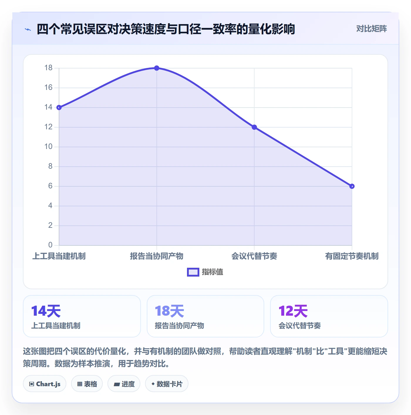 商品分析怎么管？以市场需求为核心的团队协同方案