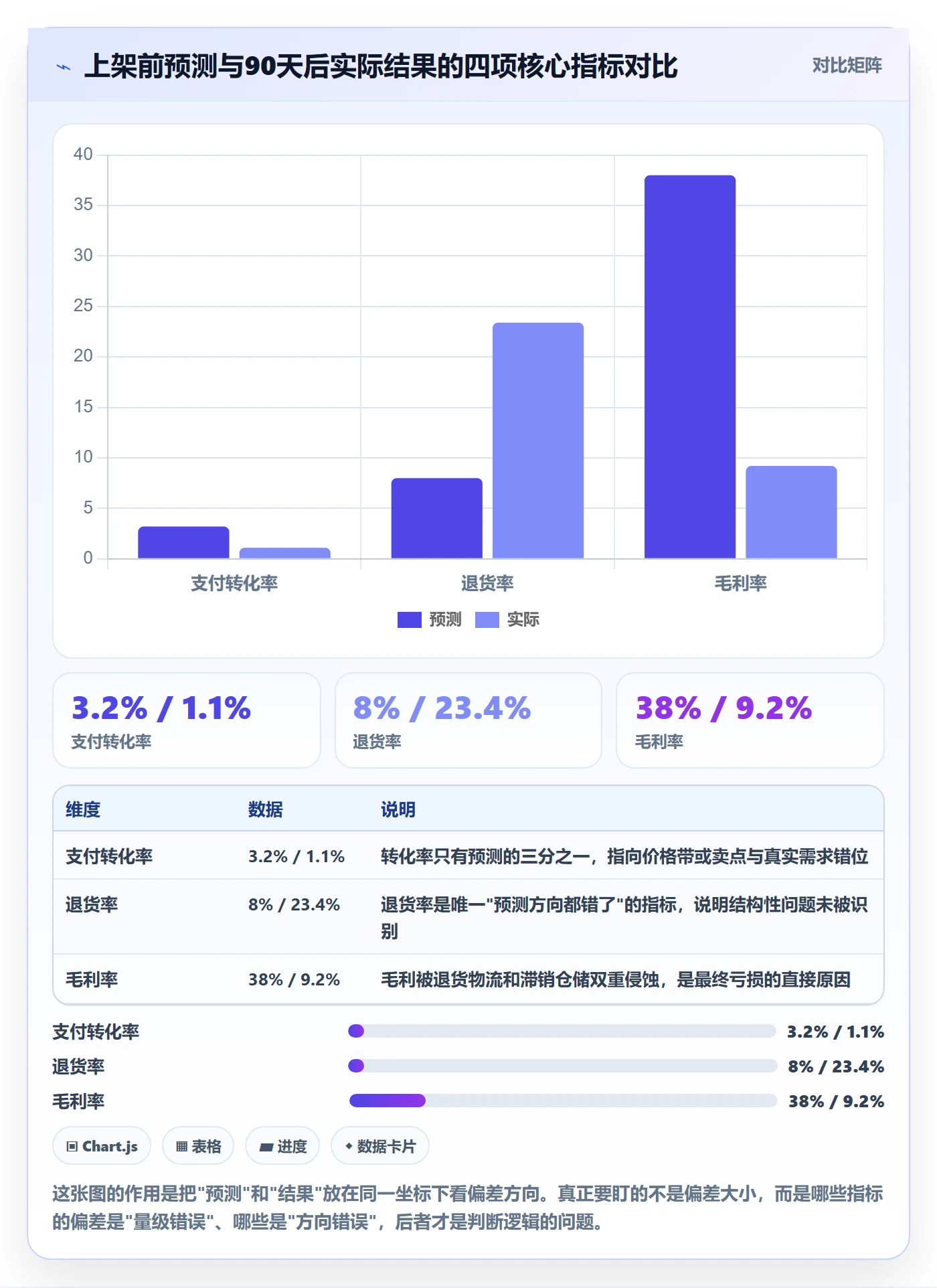 商品分析从0到1：市场需求的数据复盘与操作要点