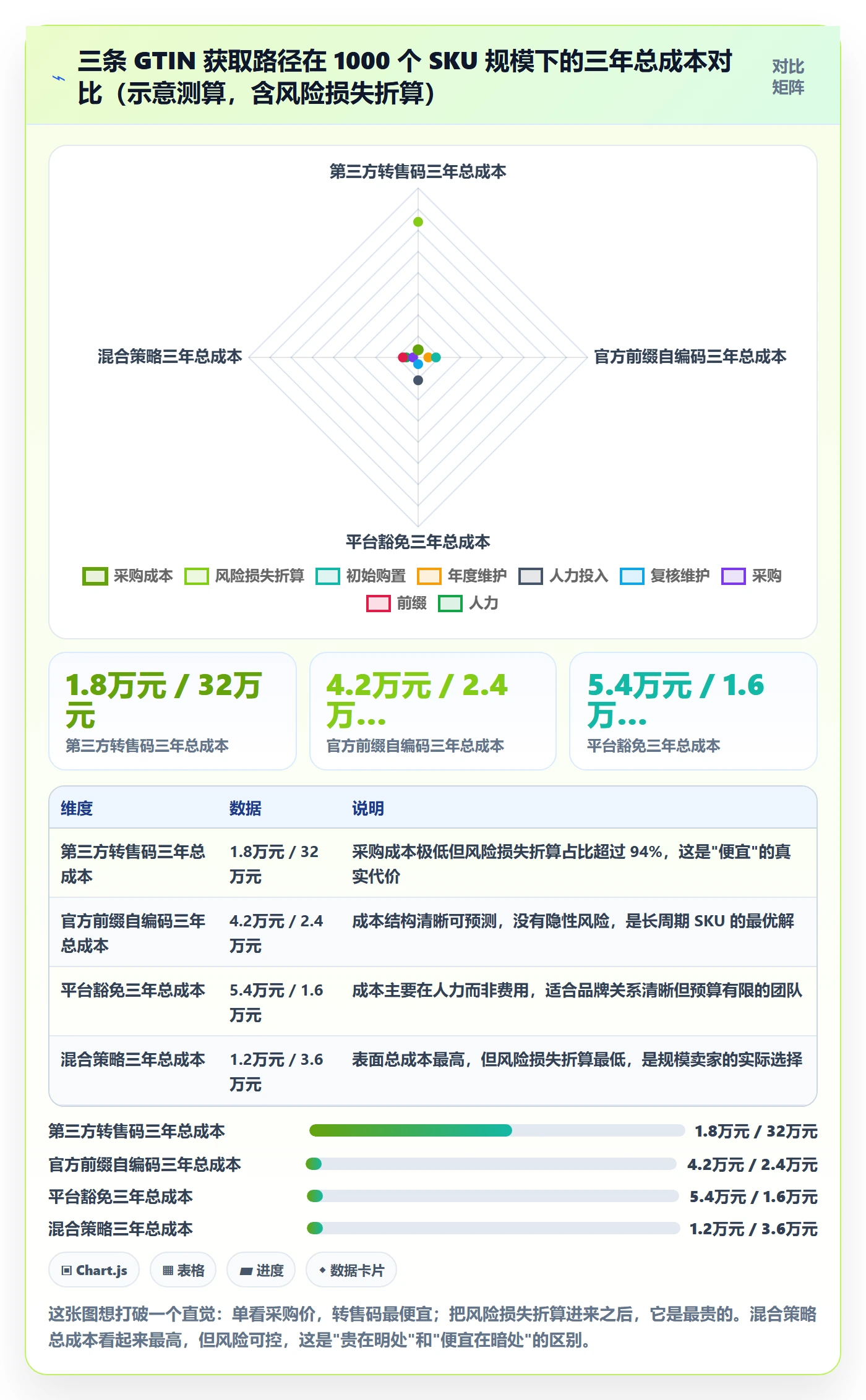 UPC码选择标准：豁免申请维度如何评估系统搭建