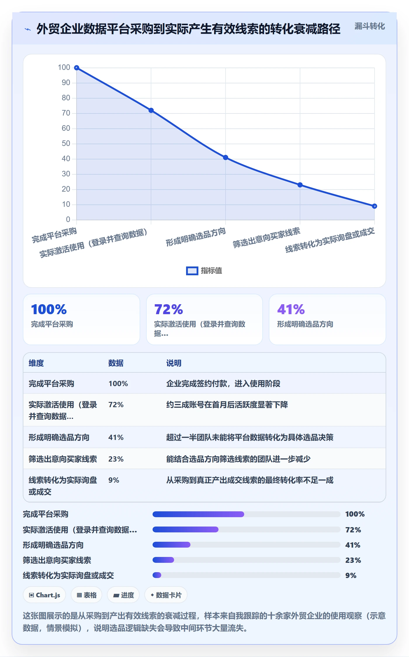 外贸数据分析平台决策指南：用选品策略判断销售线索方案