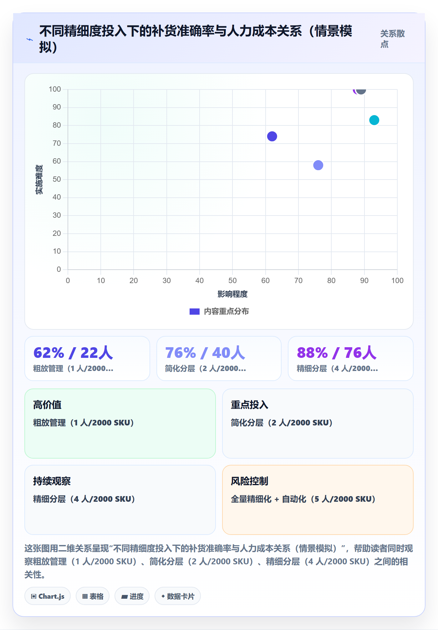 erp跨境电商实践指南：采购补货的海外仓管理怎样更有效