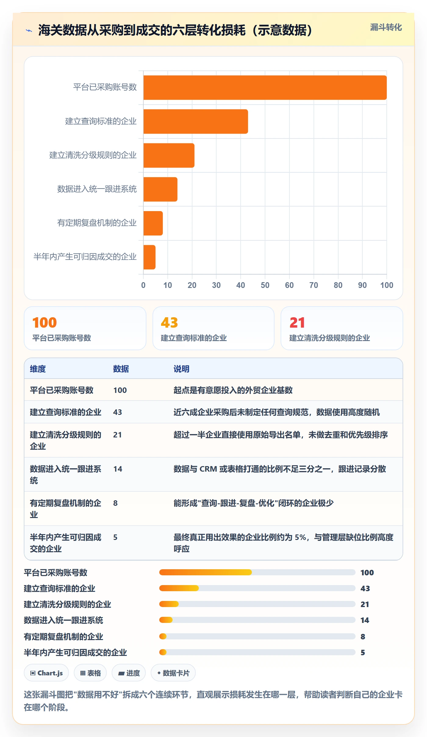 外贸数据分析平台问题诊断：海关数据如何用日常管理改进