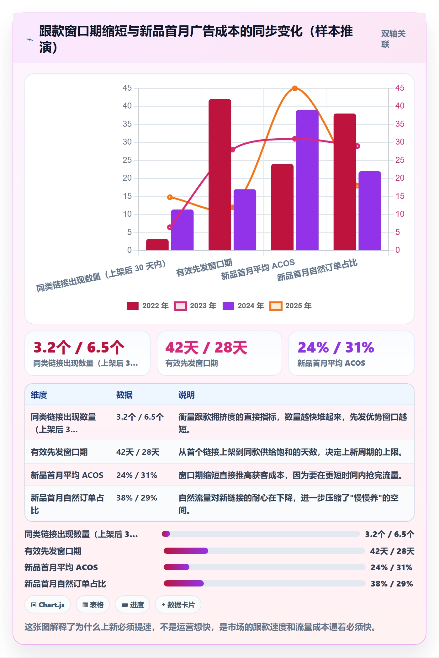 跨境电商运营升级方案：用进阶玩法改善选品上新