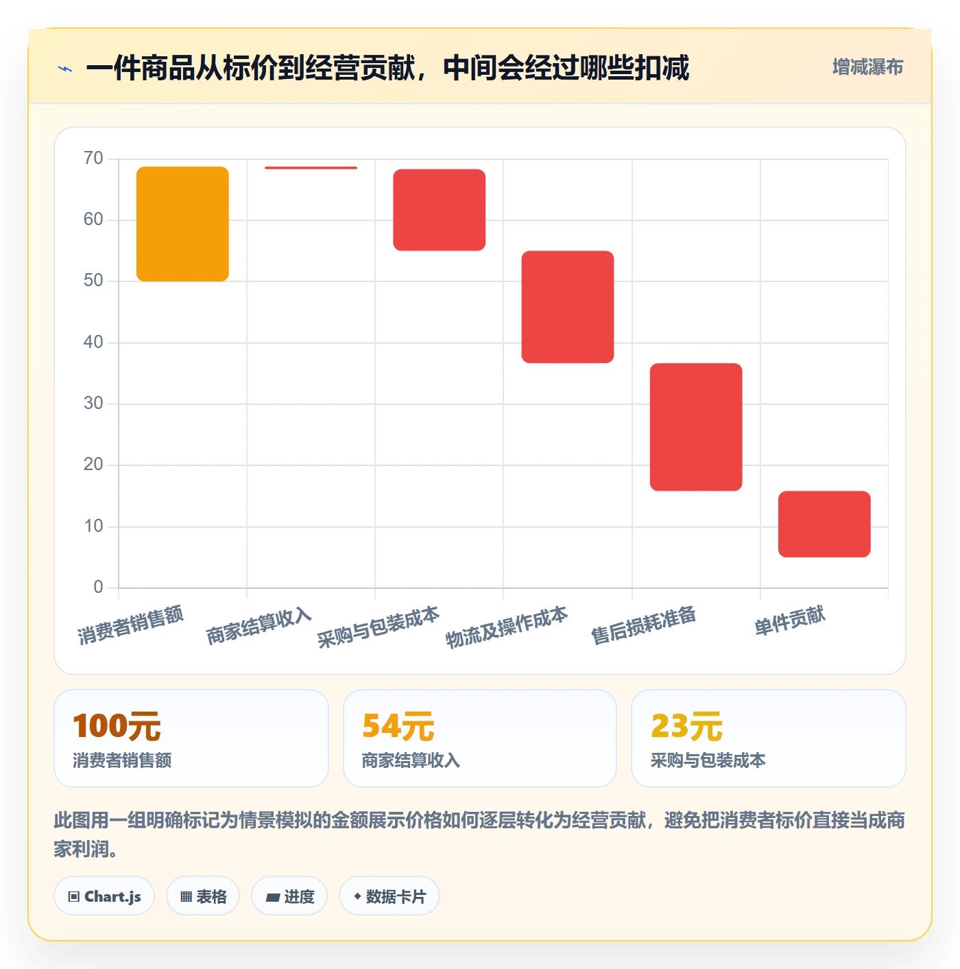 temu操作手册：全托管模式对应的定价策略步骤