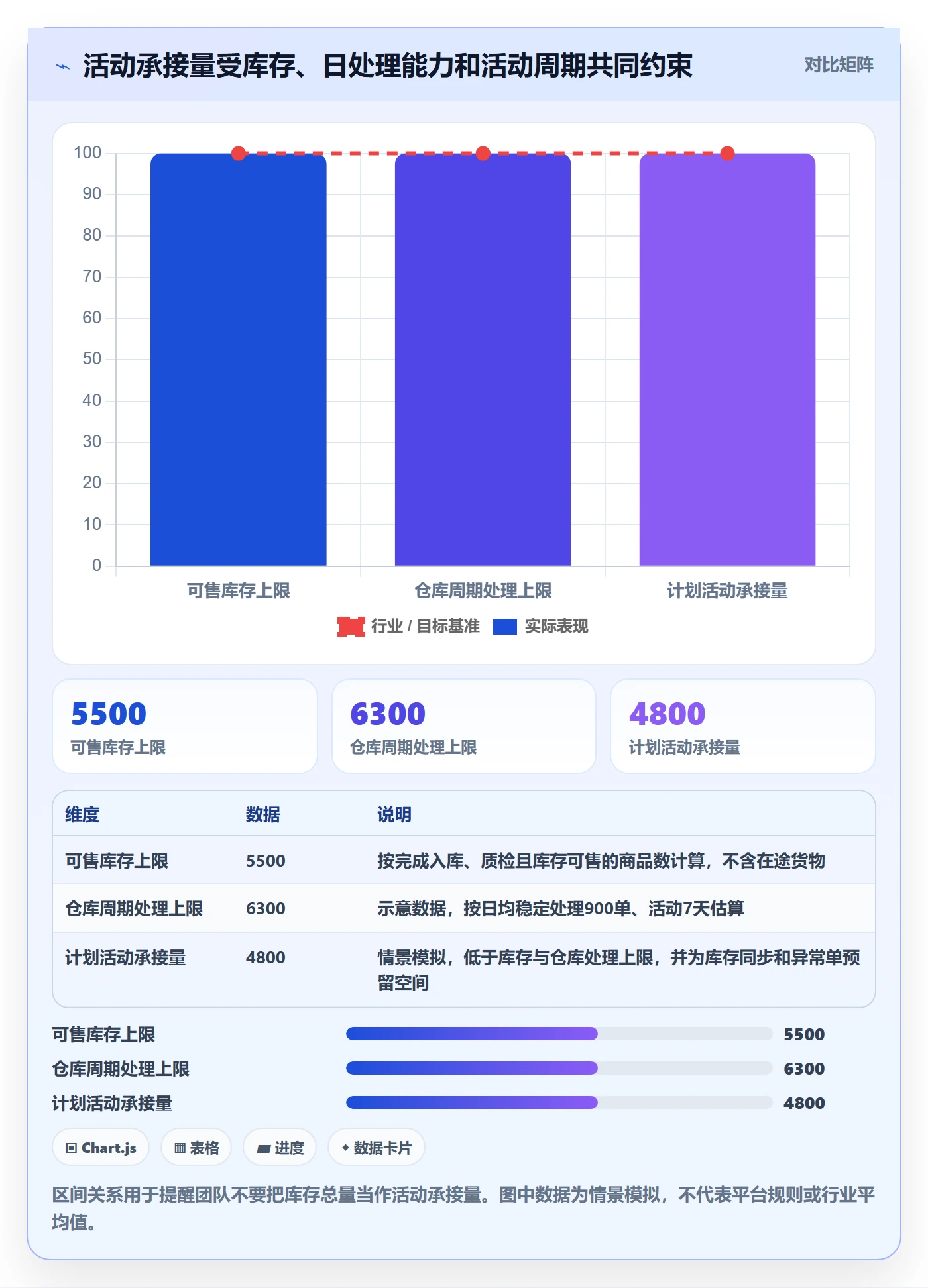 temu落地清单：活动流量相关的海外仓管理事项