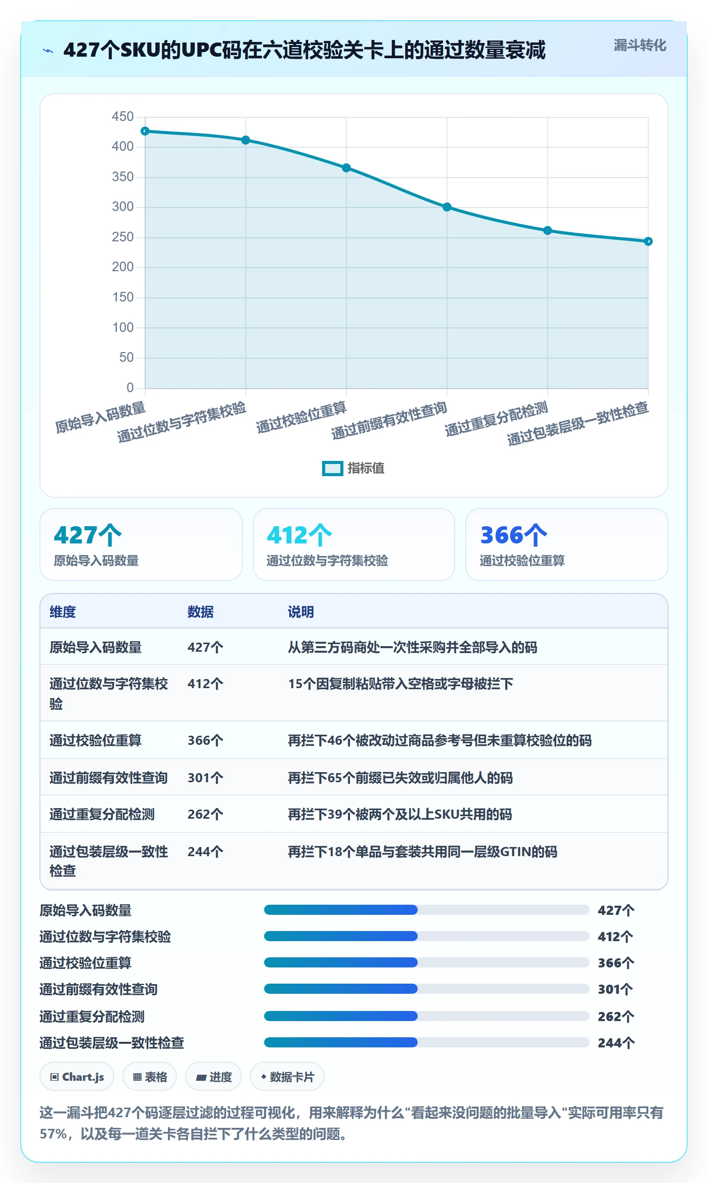 UPC码执行标准：编码规范环节如何体现案例拆解
