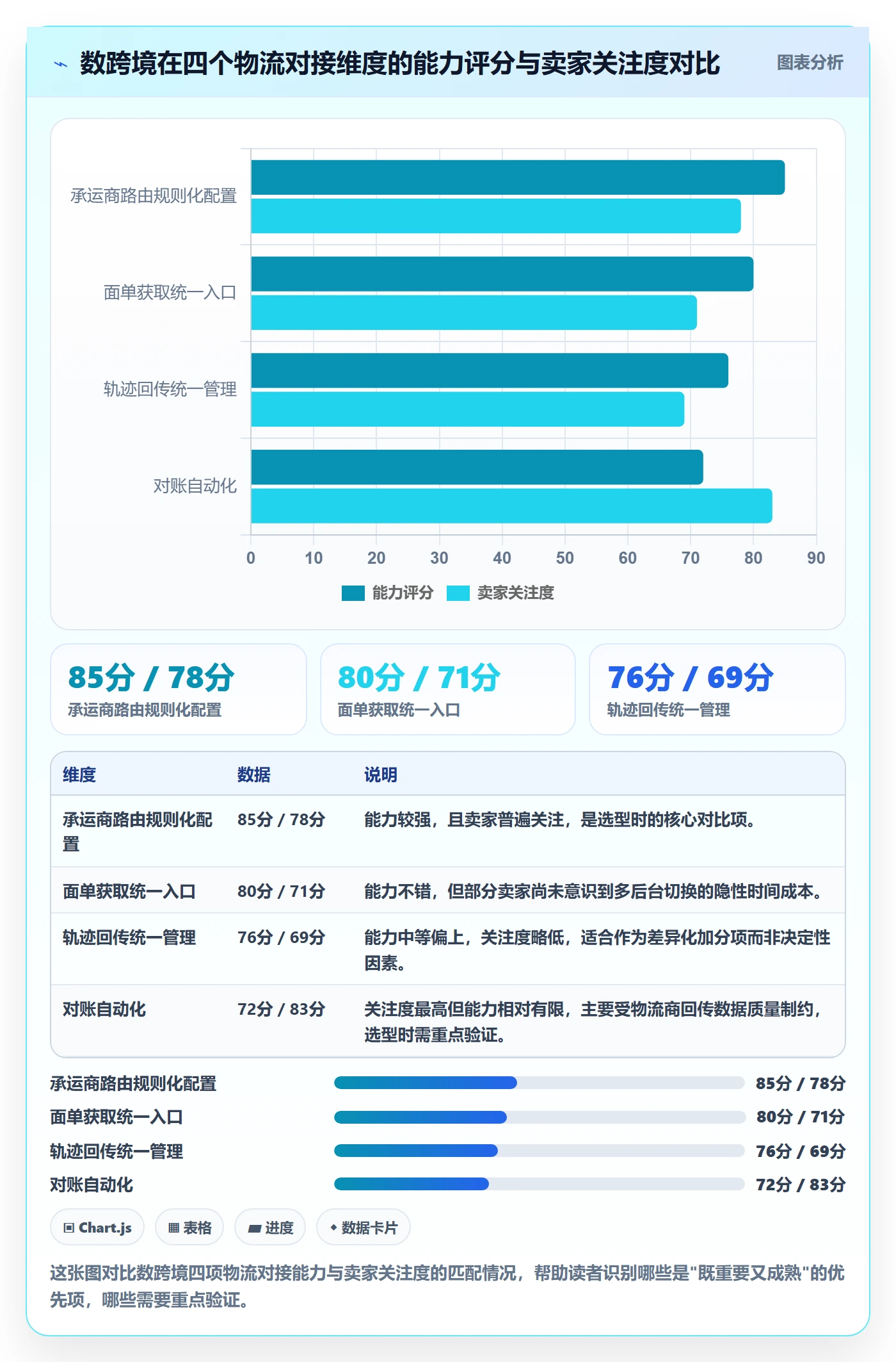 想做好erp跨境电商，先掌握趋势观察中的物流对接