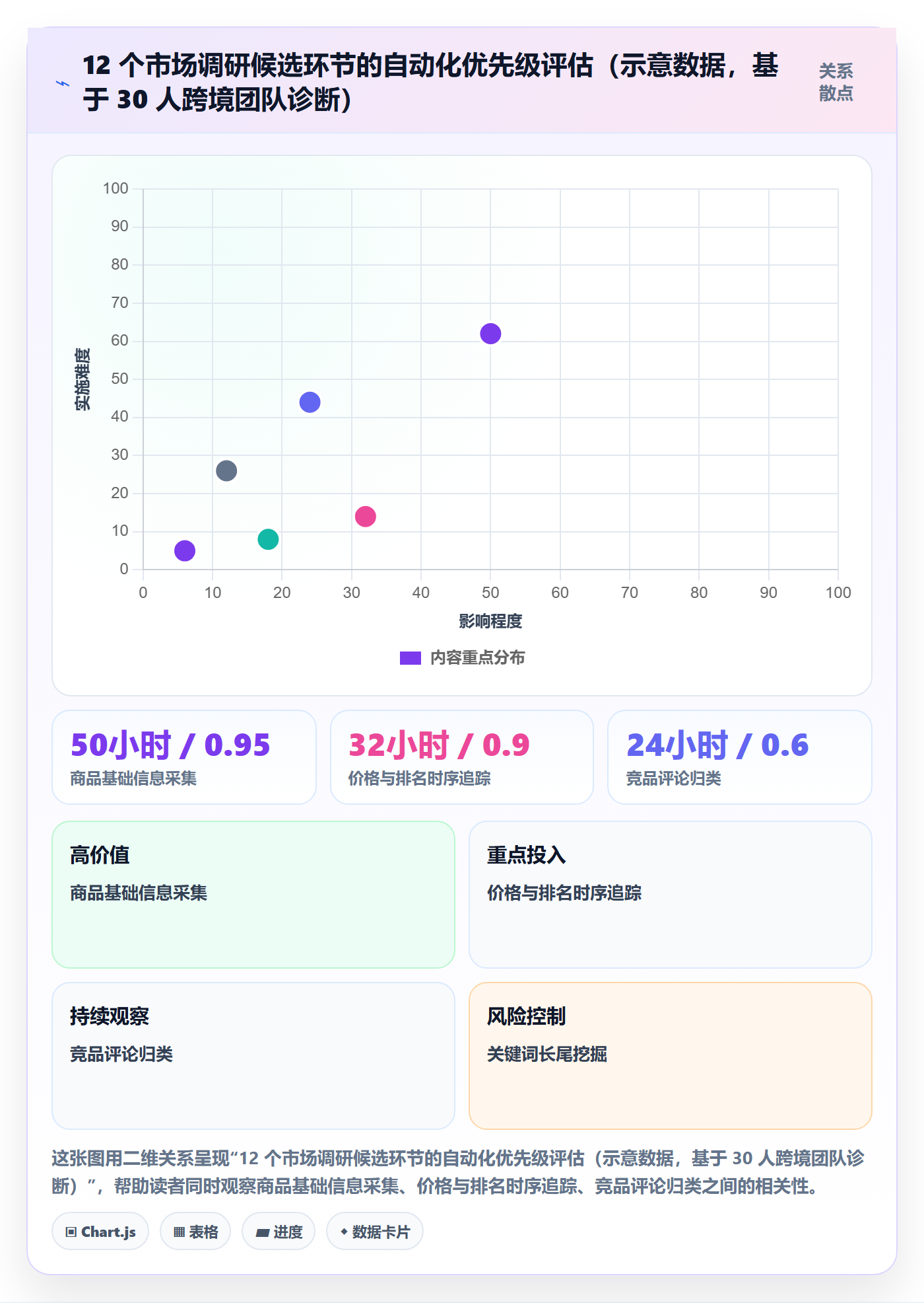 跨境电商运营问题诊断：市场调研如何用自动化方案改进