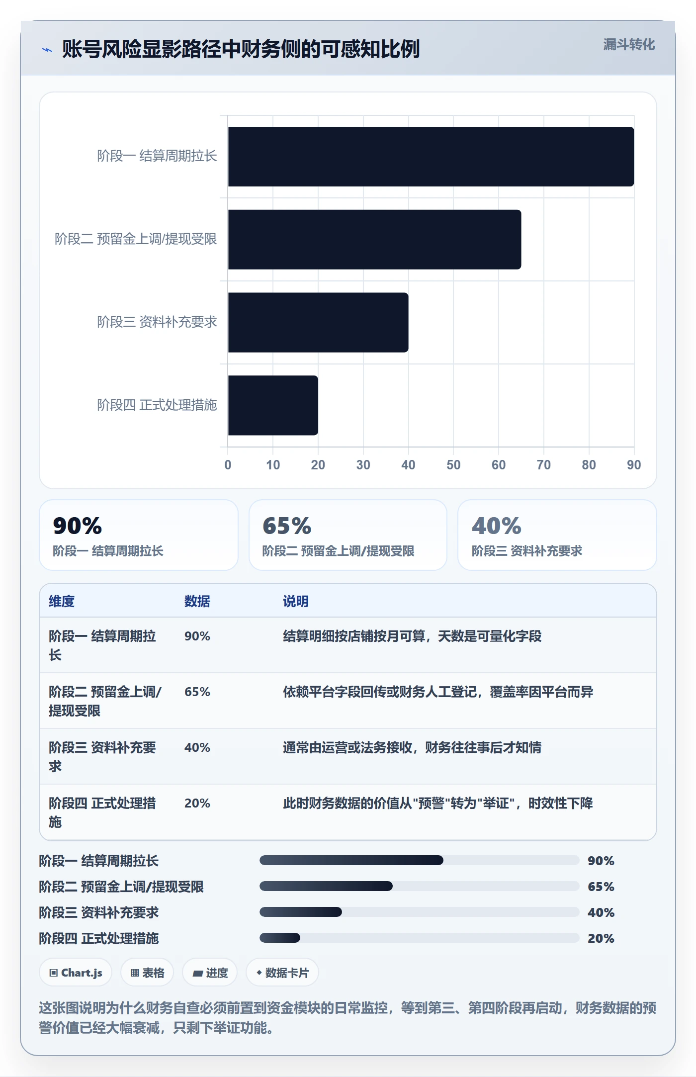 erp跨境电商检查方法：通过财务核算评估账号安全质量