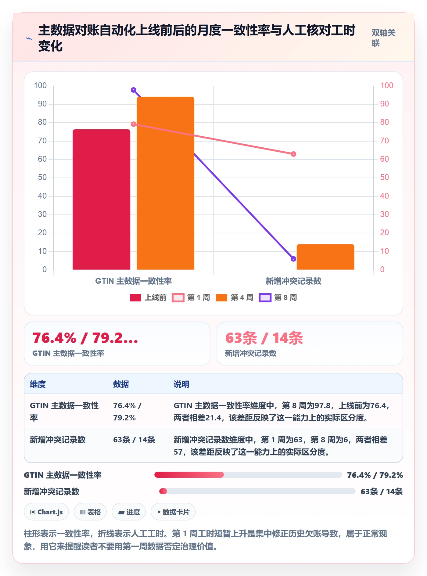 UPC码实践指南：GS1注册的供应链协同怎样更有效