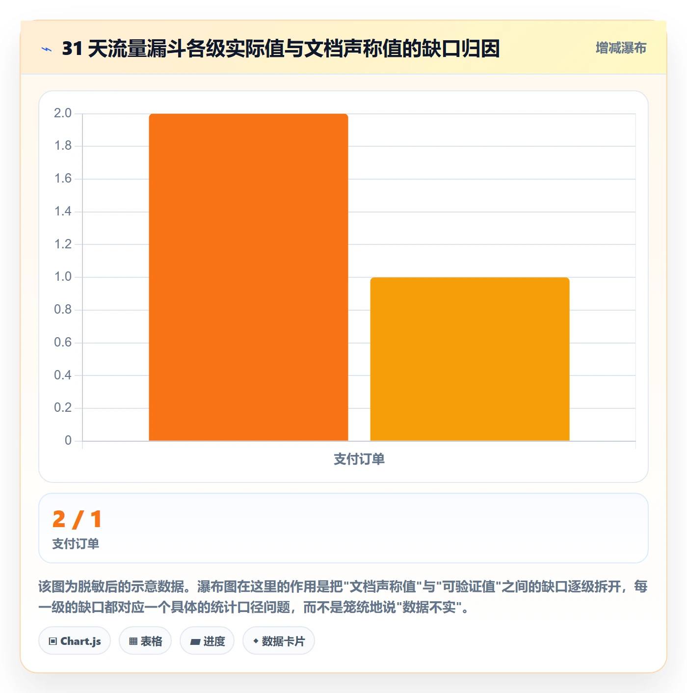 跨境电商运营检查方法：通过流量获取评估案例拆解质量