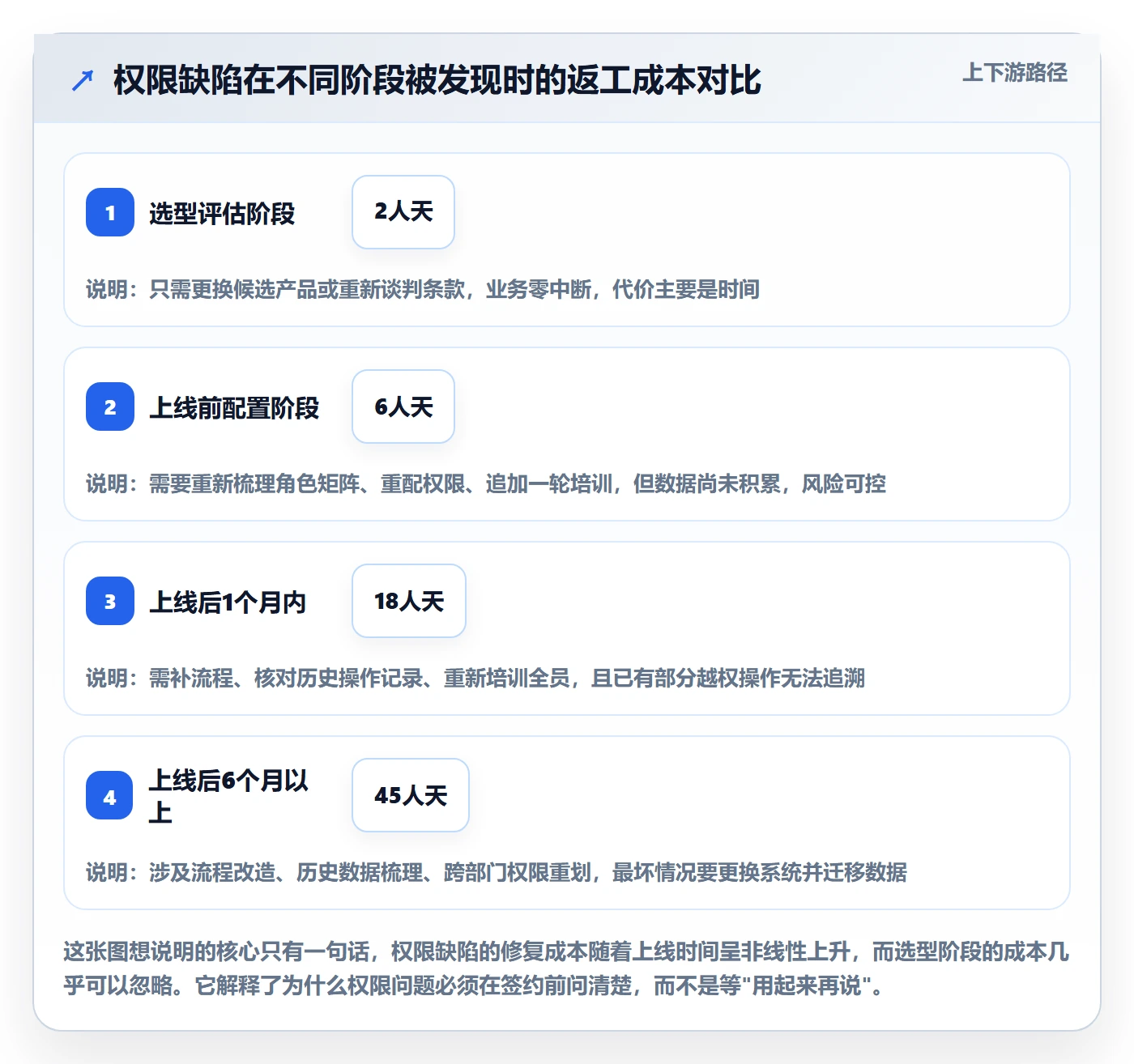 erp跨境电商怎么选？权限管理相关的问题清单判断标准
