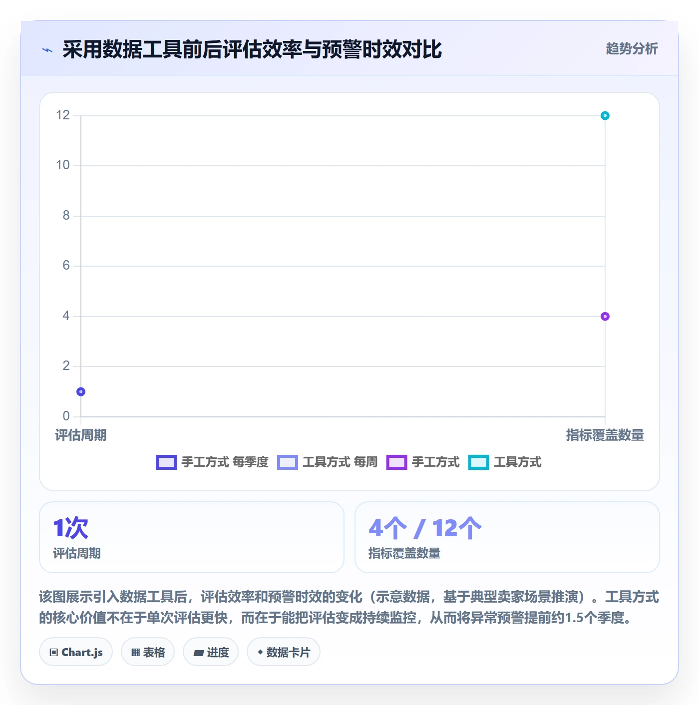 跨境电商一站式服务检查方法：通过选品采购评估增长策略质量